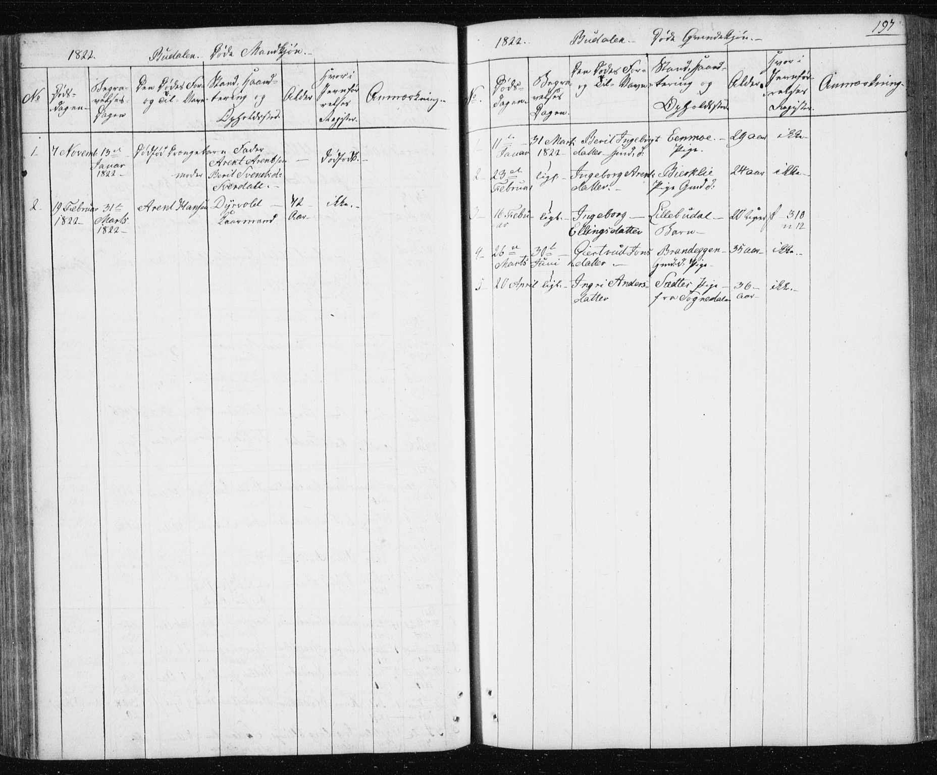 Ministerialprotokoller, klokkerbøker og fødselsregistre - Sør-Trøndelag, AV/SAT-A-1456/687/L1017: Parish register (copy) no. 687C01, 1816-1837, p. 197