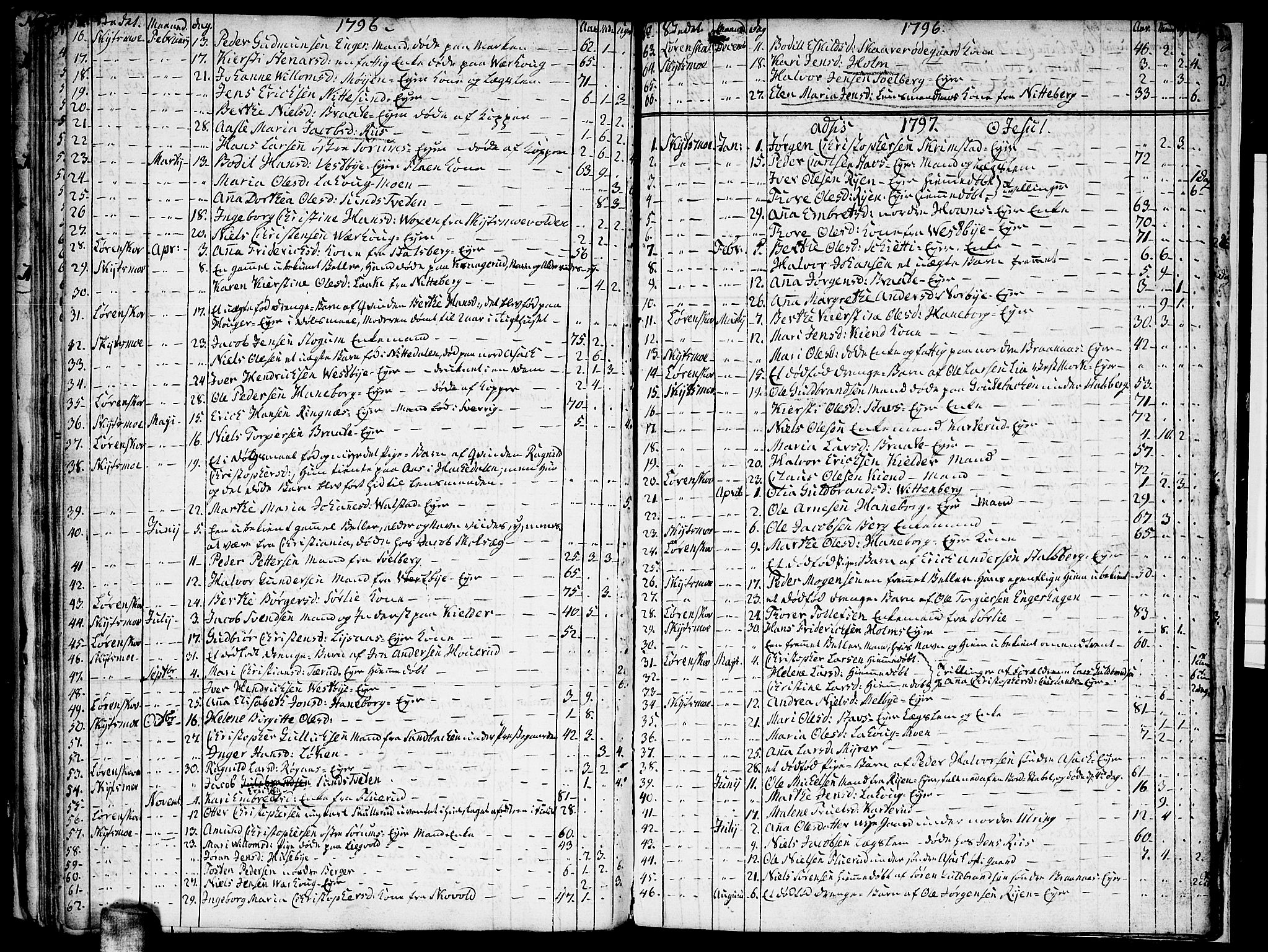 Skedsmo prestekontor Kirkebøker, SAO/A-10033a/F/Fa/L0006: Parish register (official) no. I 6, 1767-1807