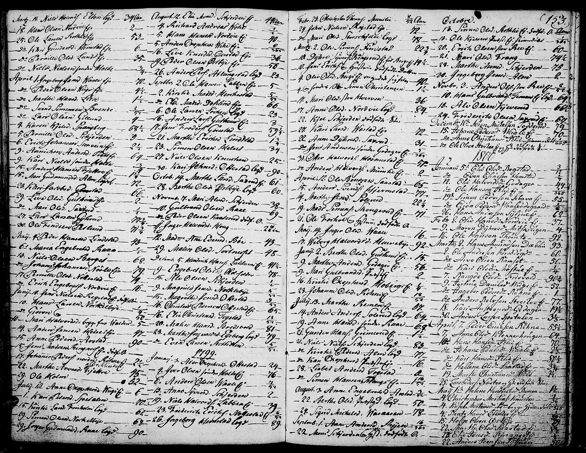 Stange prestekontor, SAH/PREST-002/K/L0007: Parish register (official) no. 7, 1788-1813, p. 152-153