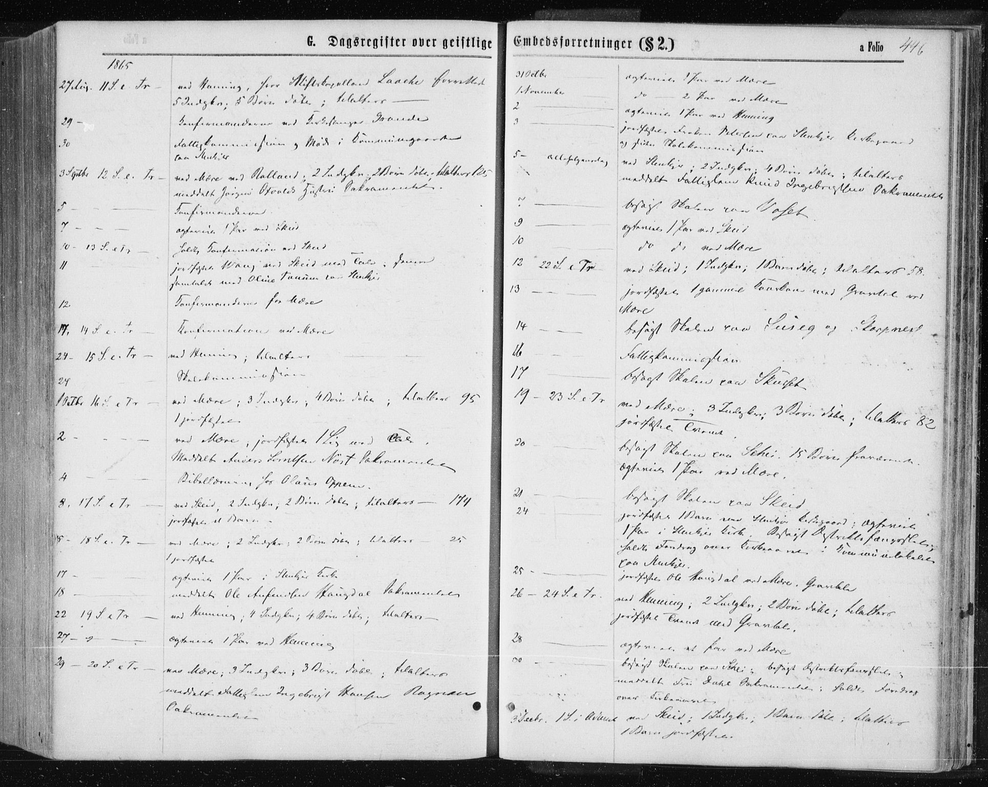 Ministerialprotokoller, klokkerbøker og fødselsregistre - Nord-Trøndelag, SAT/A-1458/735/L0345: Parish register (official) no. 735A08 /1, 1863-1872, p. 446