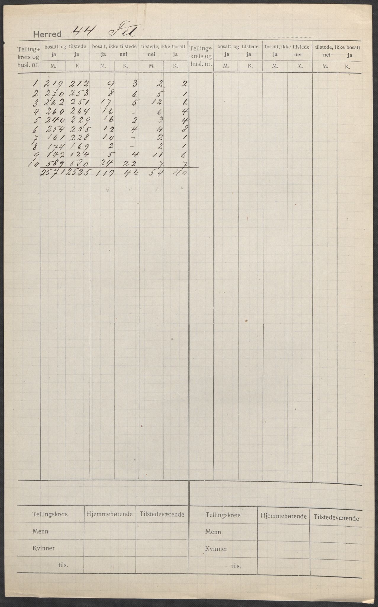 SAO, 1920 census for Fet, 1920, p. 1