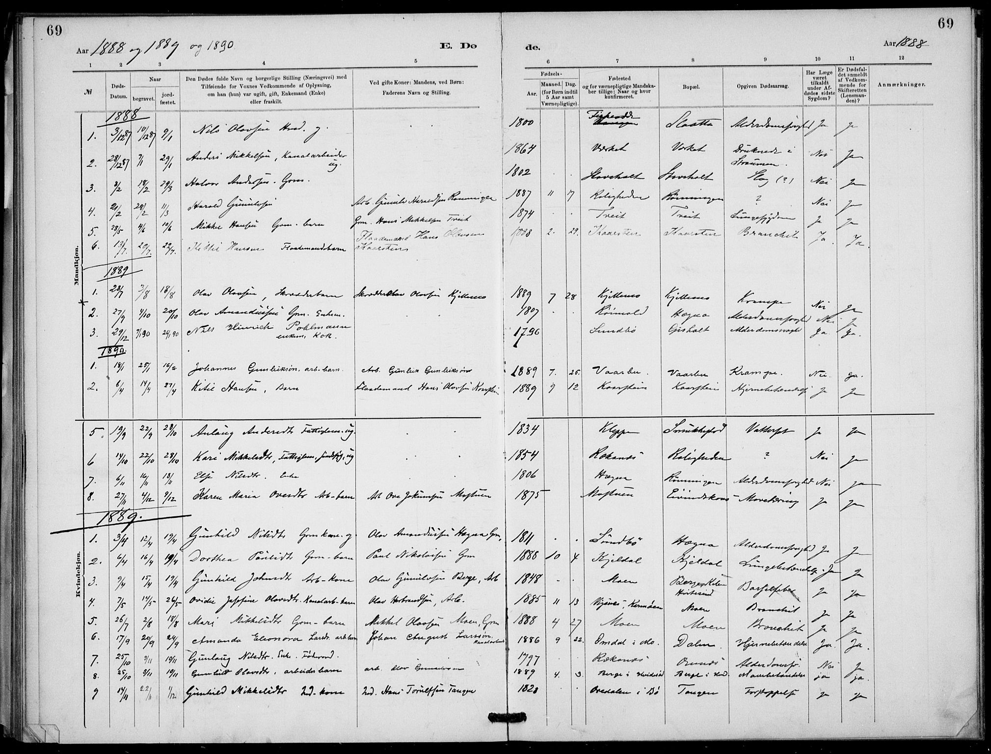 Lunde kirkebøker, SAKO/A-282/F/Fb/L0003: Parish register (official) no. II 3, 1882-1891, p. 69