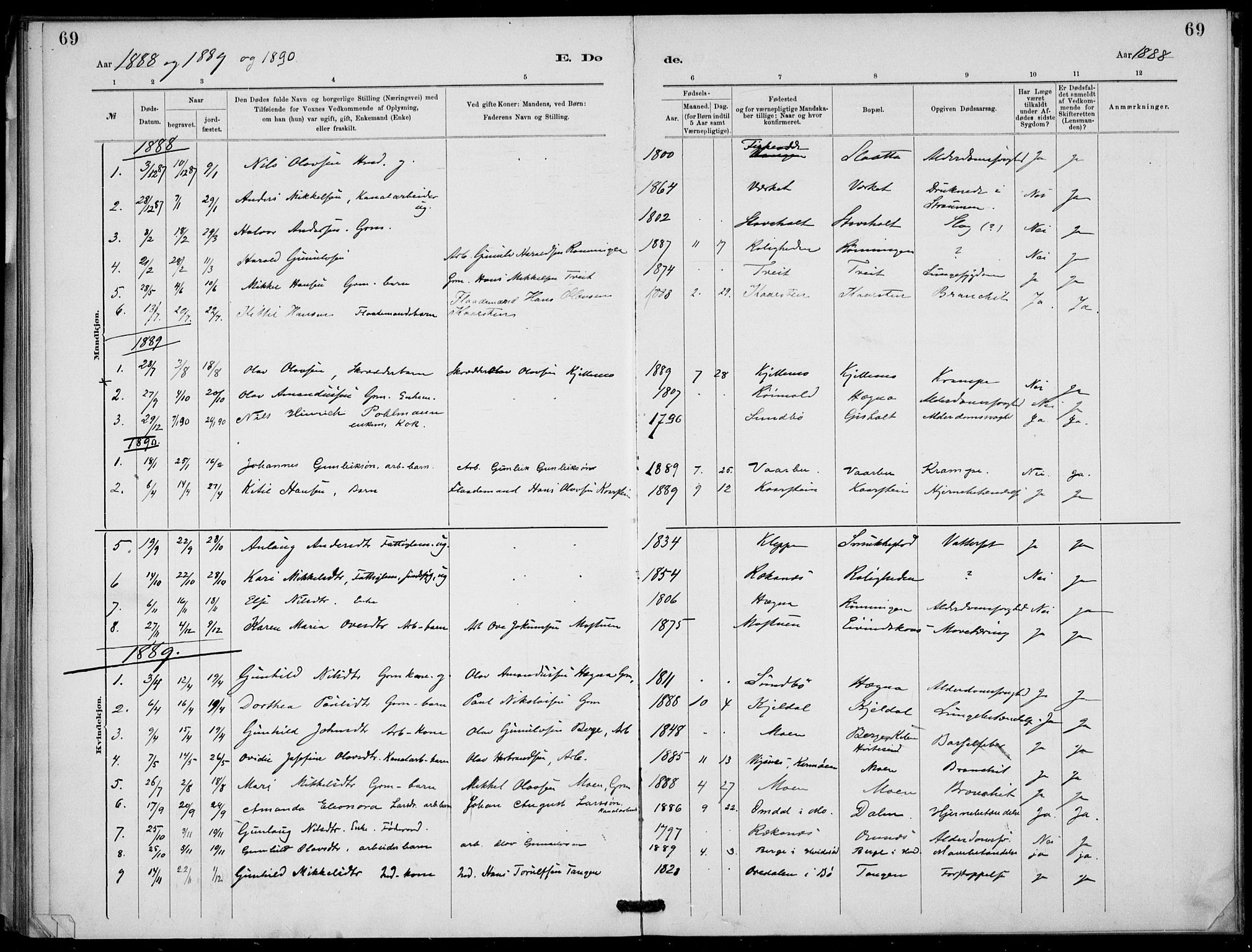 Lunde kirkebøker, AV/SAKO-A-282/F/Fb/L0003: Parish register (official) no. II 3, 1882-1891, p. 69