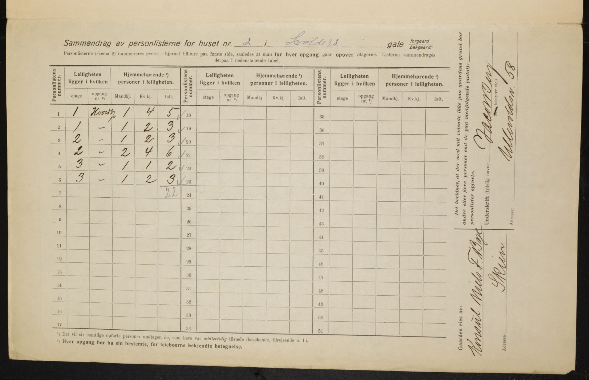 OBA, Municipal Census 1916 for Kristiania, 1916, p. 109199