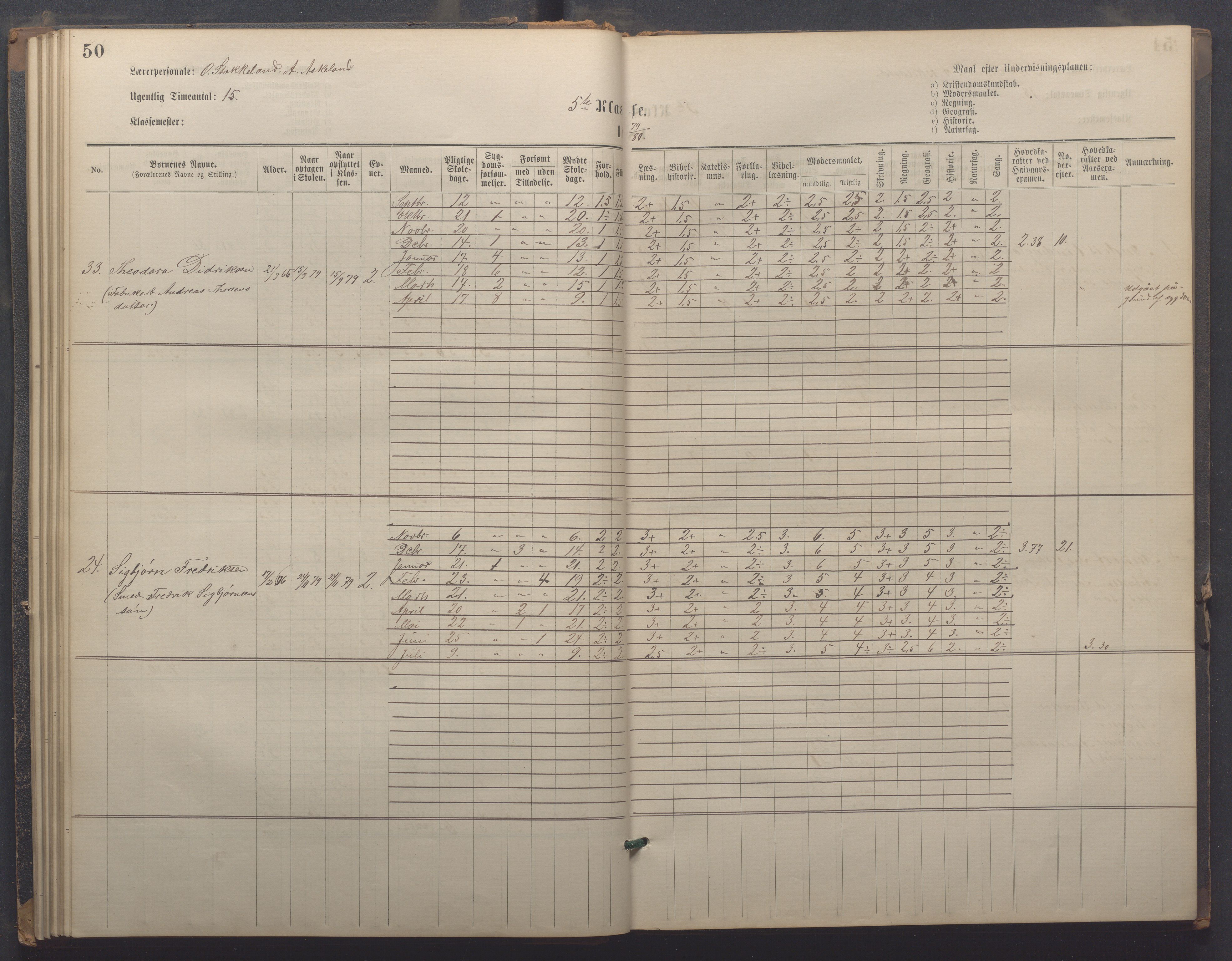 Egersund kommune (Ladested) - Egersund almueskole/folkeskole, IKAR/K-100521/H/L0021: Skoleprotokoll - Almueskolen, 7. klasse, 1878-1886, p. 50