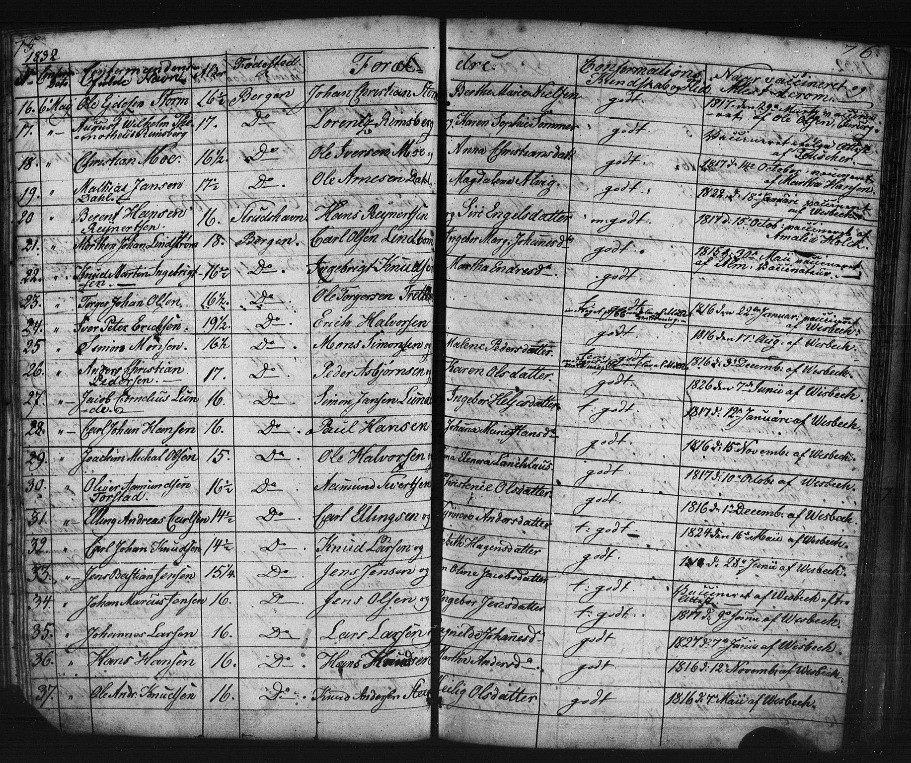 Domkirken sokneprestembete, SAB/A-74801/H/Haa/L0063: Curate's parish register no. A 1, 1821-1848, p. 75-76