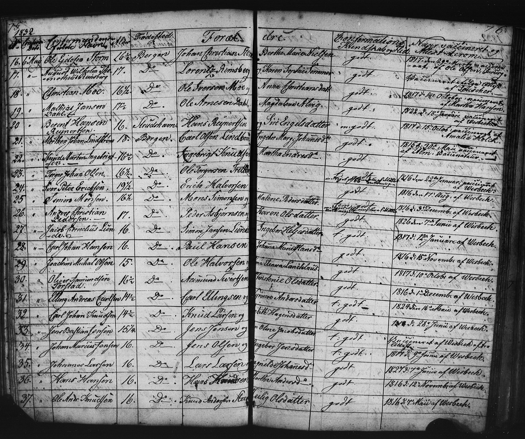 Domkirken sokneprestembete, AV/SAB-A-74801/H/Haa/L0063: Curate's parish register no. A 1, 1821-1848, p. 75-76