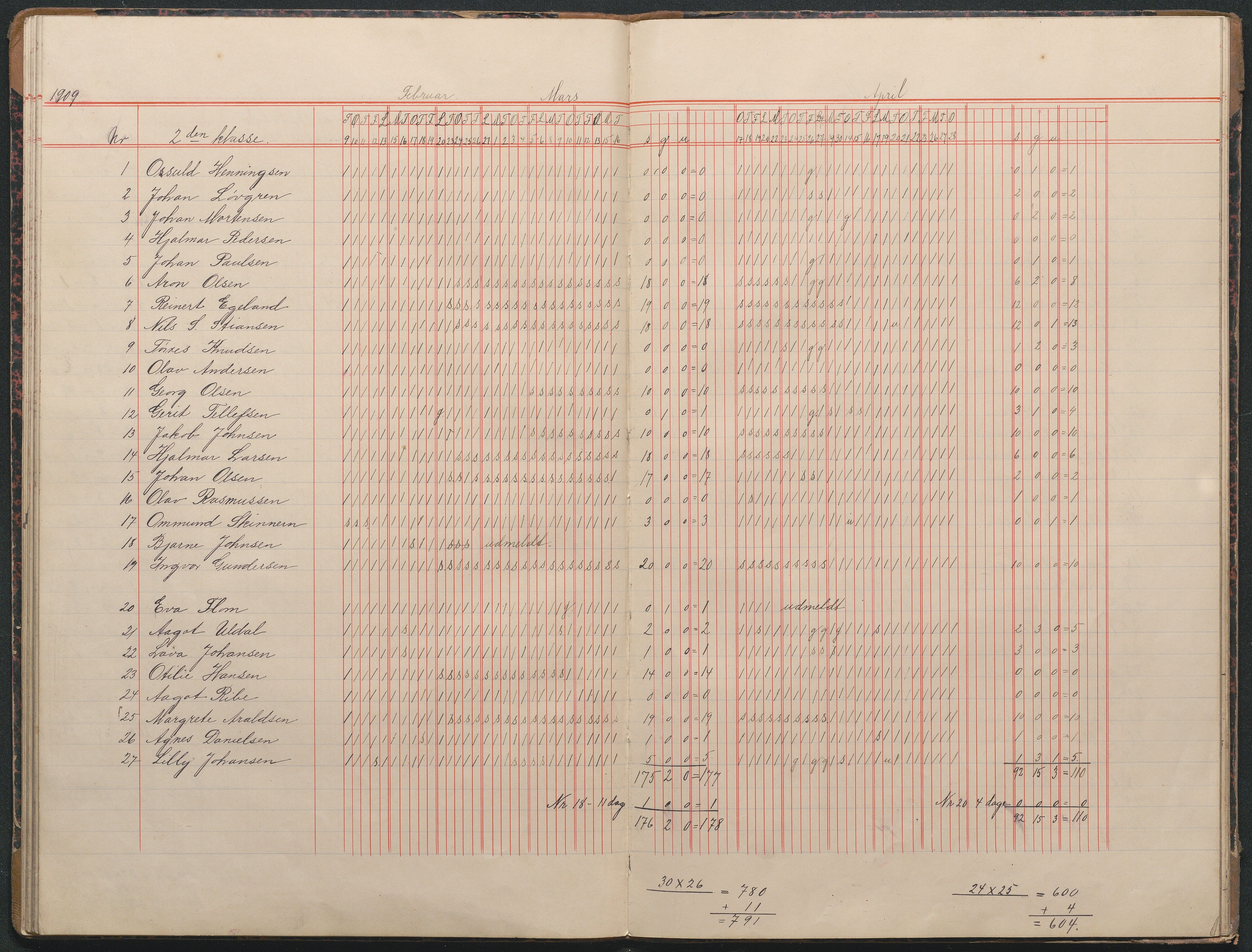 Fjære kommune, AAMA/KA0923-PK/35/L0005: Dagbok 2 kl., 1899-1913