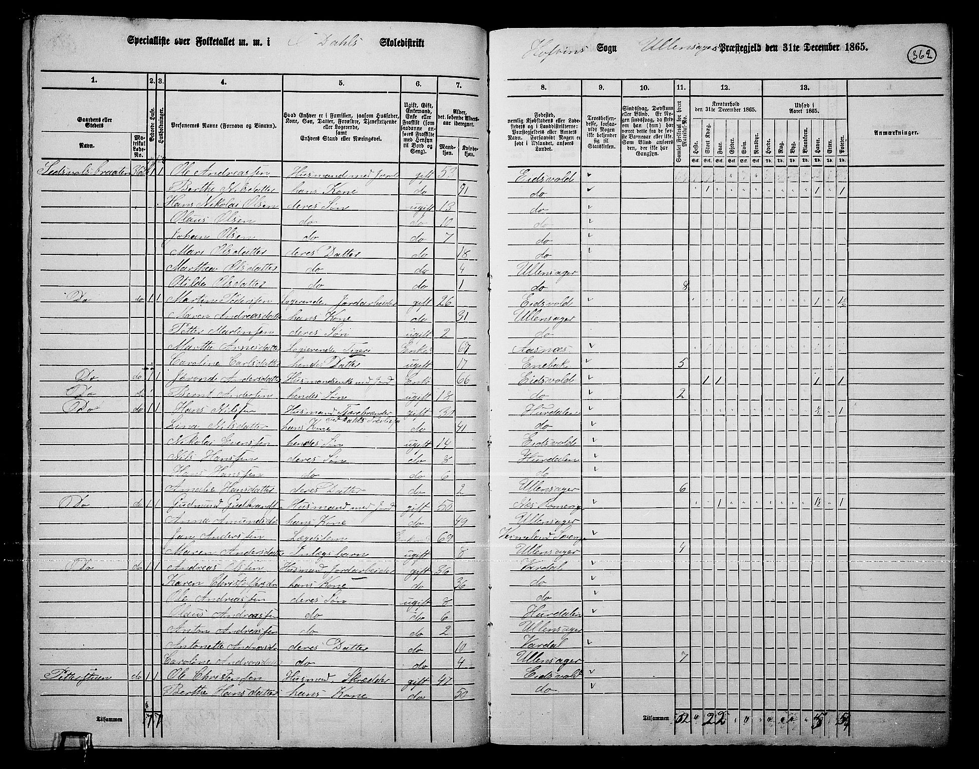 RA, 1865 census for Ullensaker, 1865, p. 308