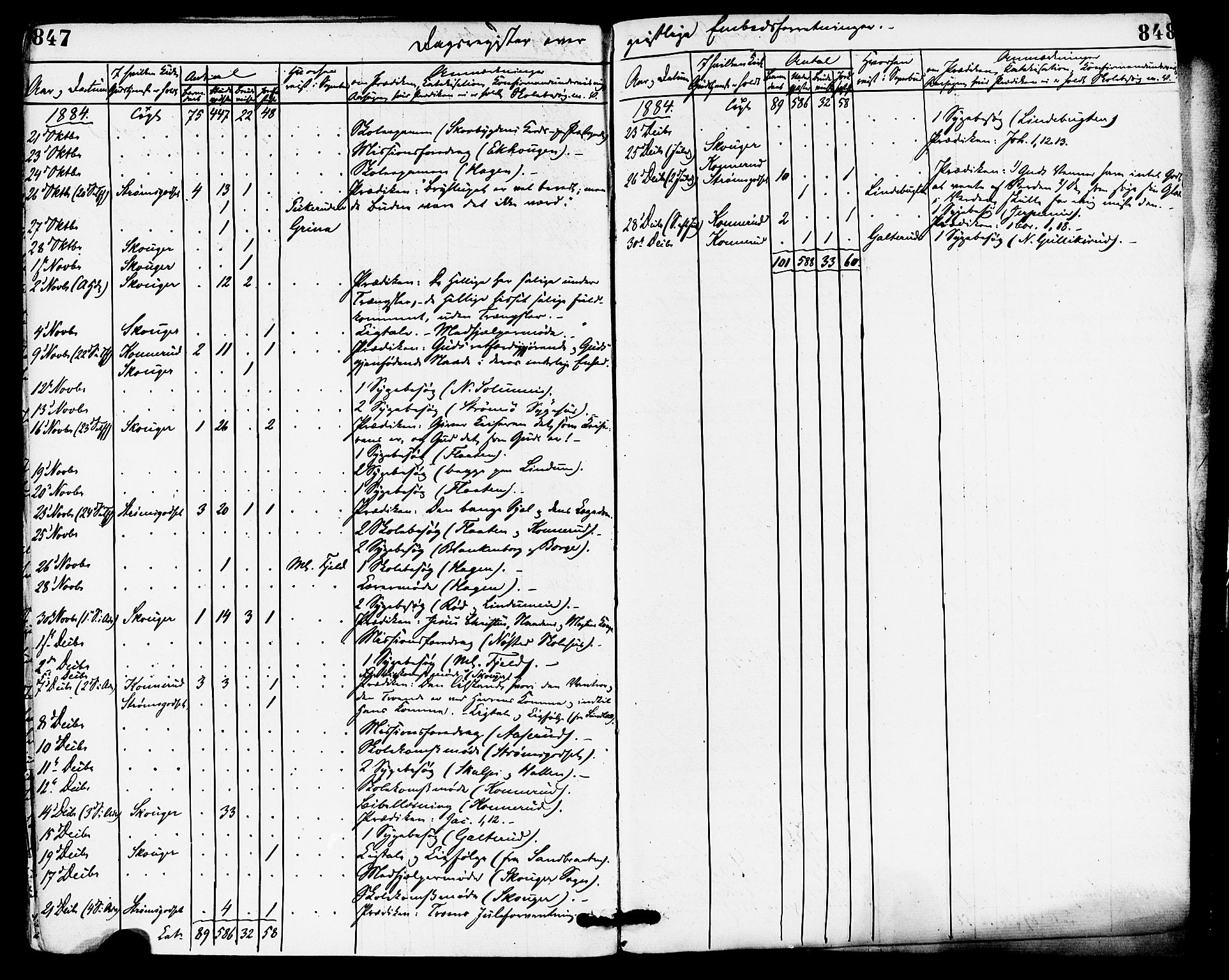 Skoger kirkebøker, SAKO/A-59/F/Fa/L0005: Parish register (official) no. I 5, 1873-1884, p. 847-848