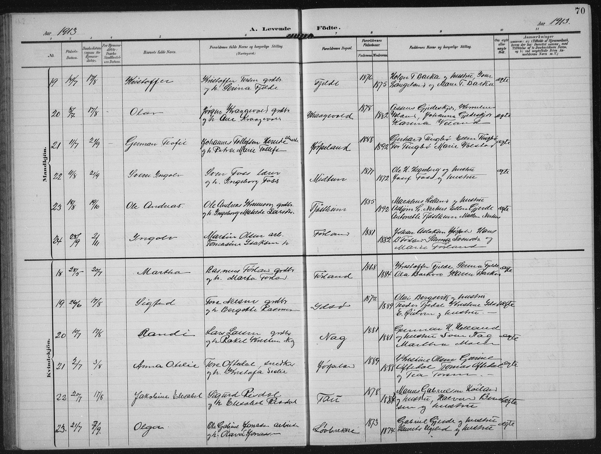 Strand sokneprestkontor, AV/SAST-A-101828/H/Ha/Hab/L0005: Parish register (copy) no. B 5, 1904-1934, p. 70