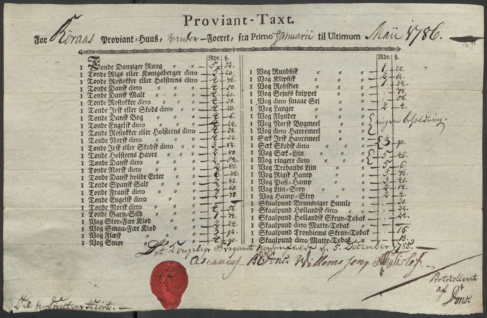 Røros kobberverk, AV/SAT-PA-0211/1/12/L0021: 12.20.9 Provianttakster, 1765-1824, p. 86