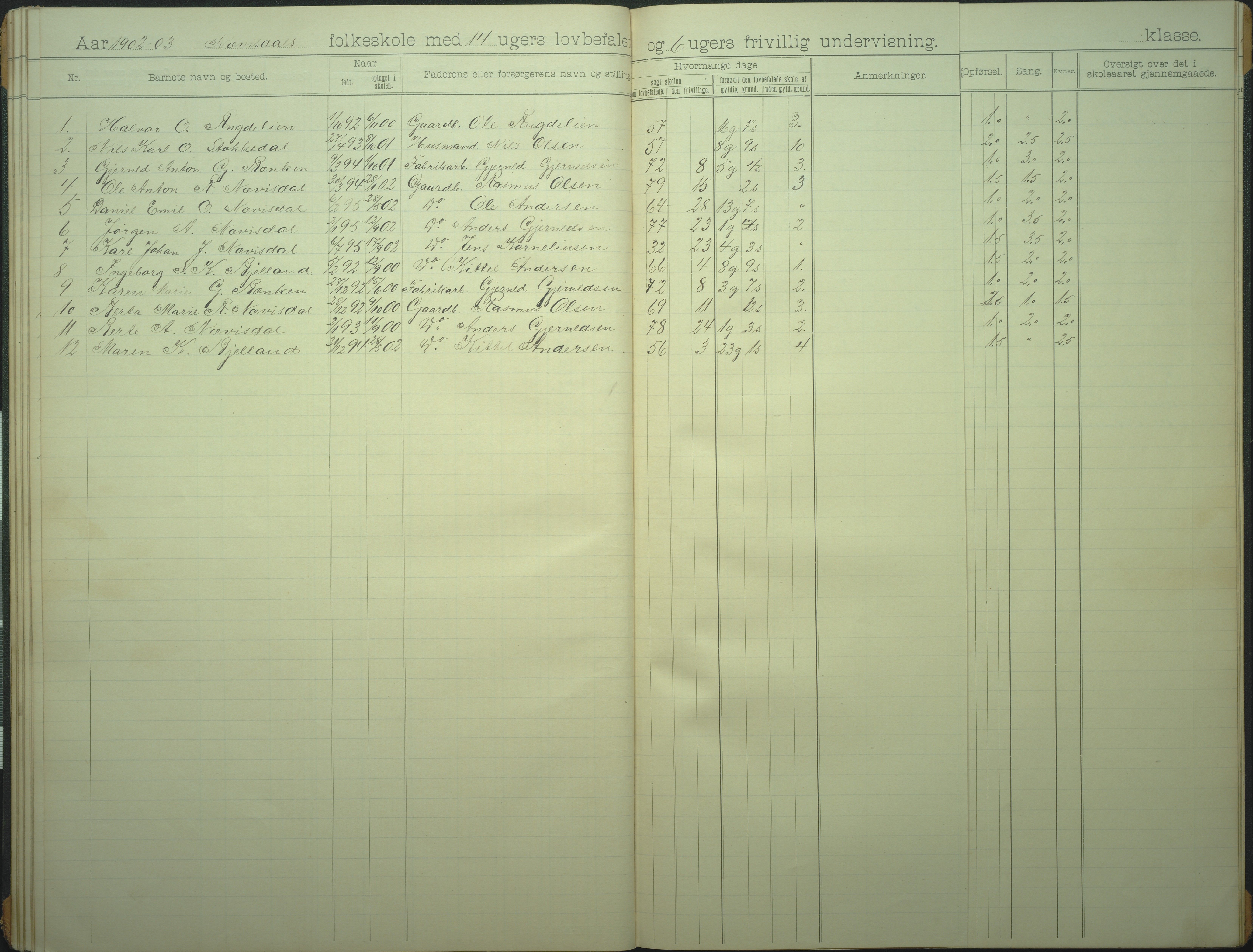 Øyestad kommune frem til 1979, AAKS/KA0920-PK/06/06I/L0007: Skoleprotokoll, 1892-1905