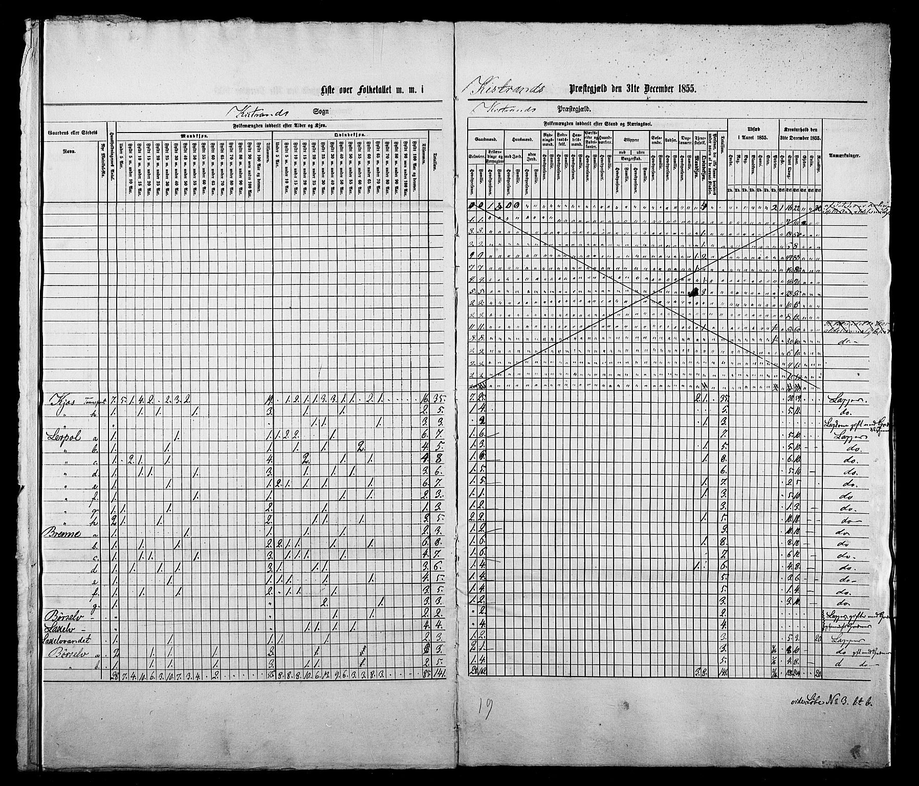 , Census 1855 for Kistrand, 1855, p. 39