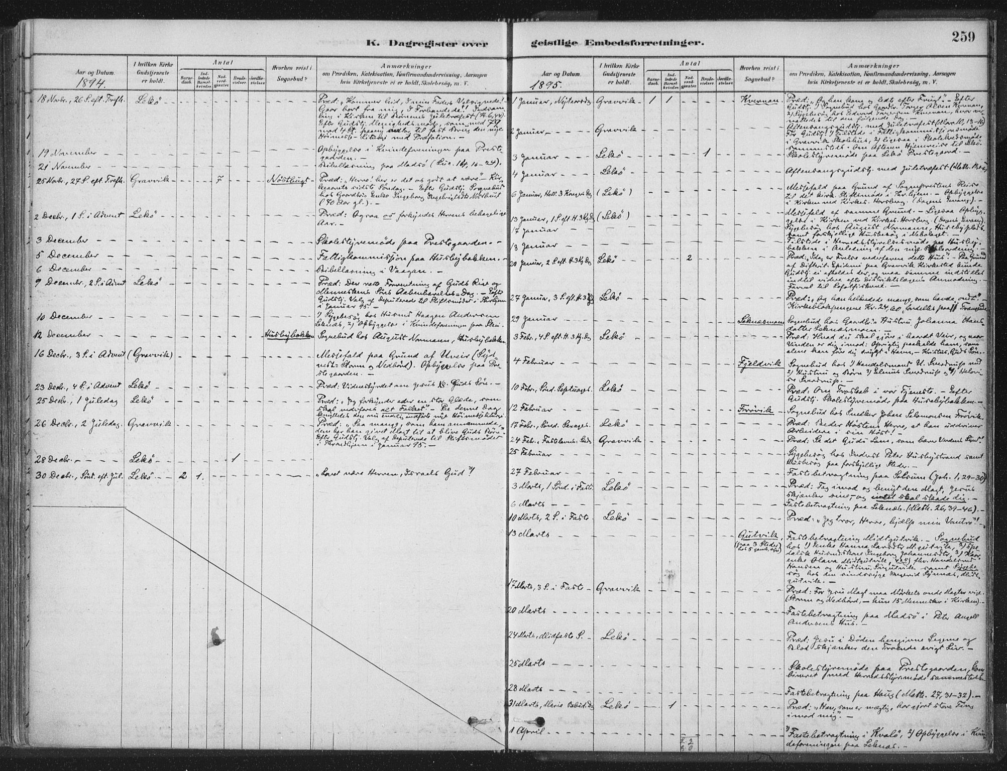 Ministerialprotokoller, klokkerbøker og fødselsregistre - Nord-Trøndelag, SAT/A-1458/788/L0697: Parish register (official) no. 788A04, 1878-1902, p. 259