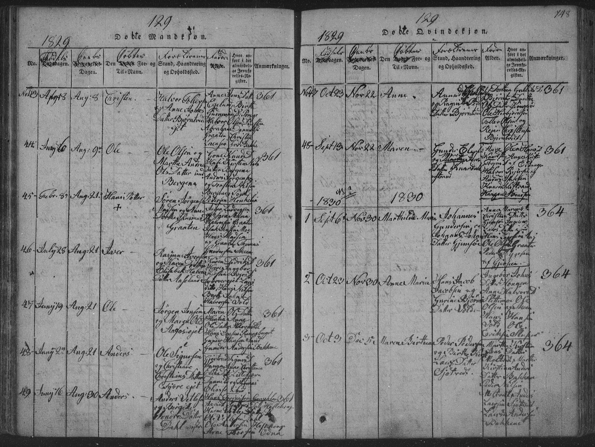 Solum kirkebøker, AV/SAKO-A-306/F/Fa/L0004: Parish register (official) no. I 4, 1814-1833, p. 148