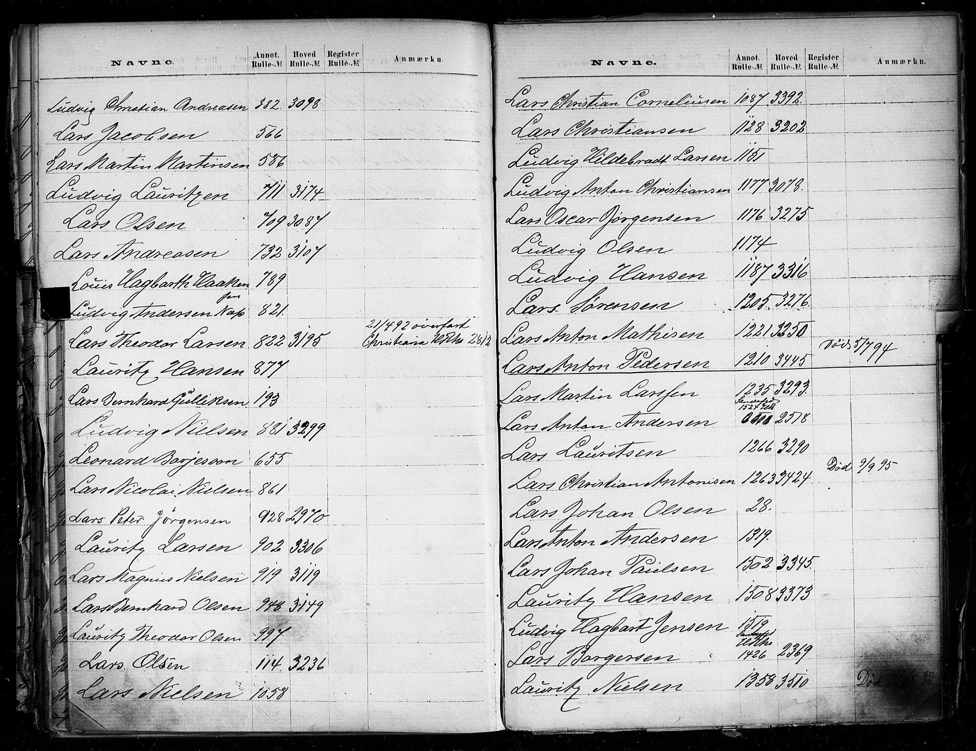 Larvik innrulleringskontor, AV/SAKO-A-787/G/Ga/L0001: Registre til annotasjon- og hovedruller, 1868-1948, p. 66