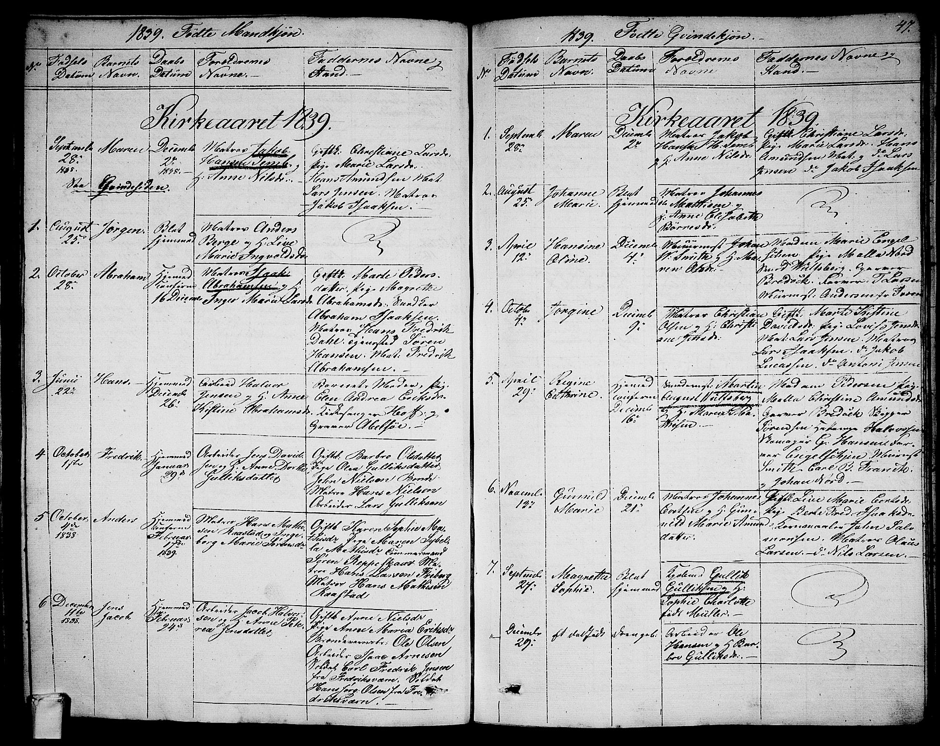 Larvik kirkebøker, SAKO/A-352/G/Ga/L0003a: Parish register (copy) no. I 3A, 1830-1870, p. 47