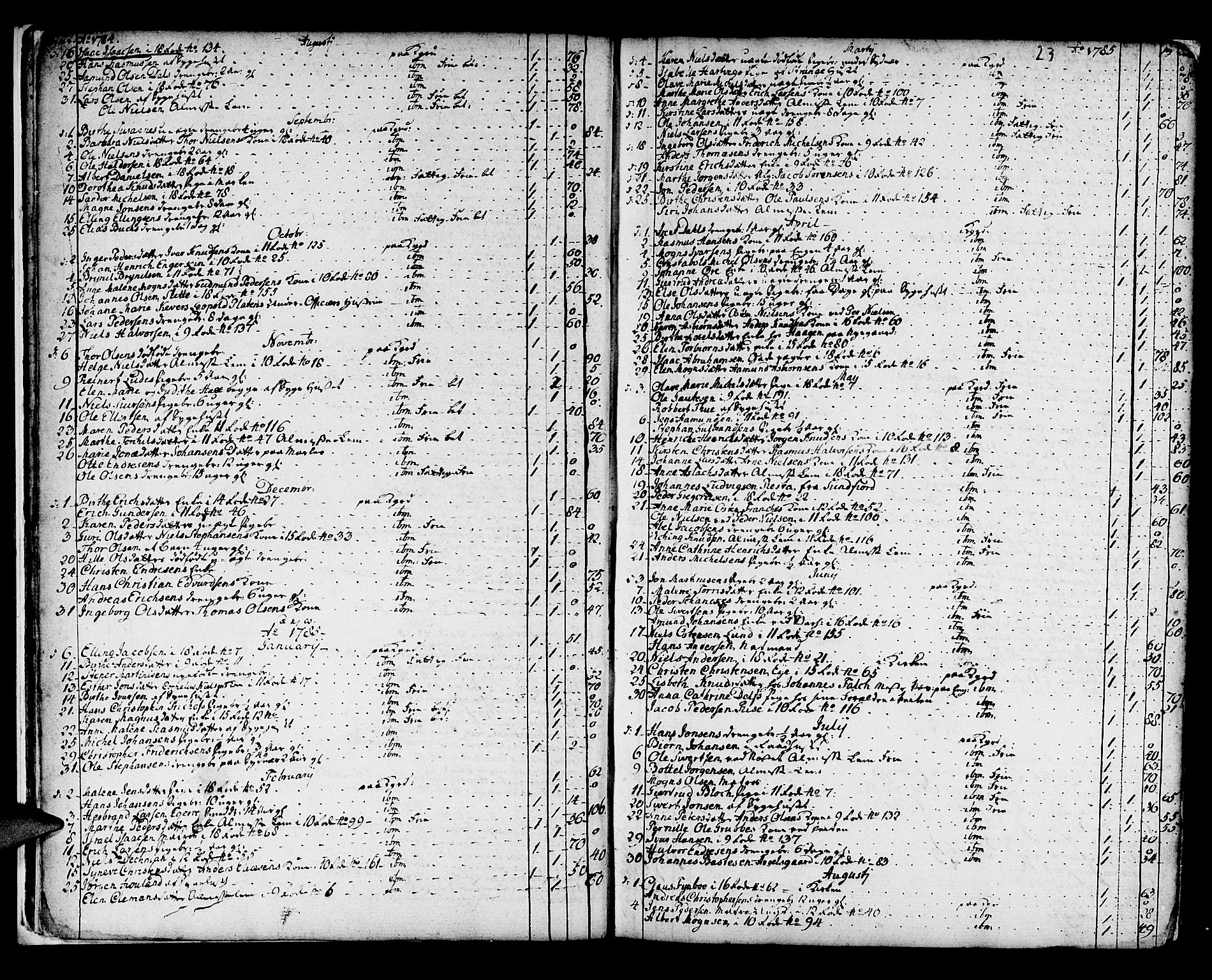 Domkirken sokneprestembete, SAB/A-74801/H/Haa/L0009: Parish register (official) no. A 9, 1776-1821, p. 22-23