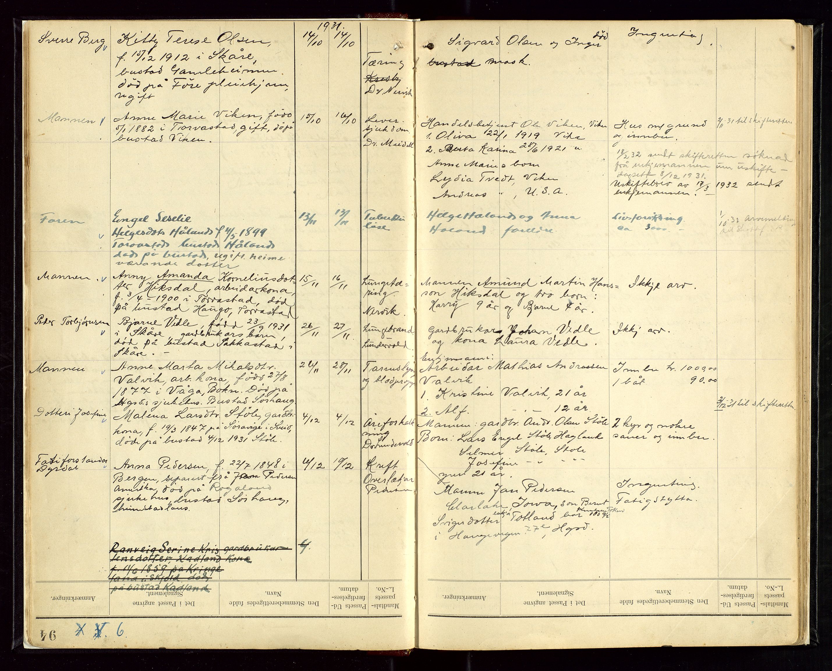 Torvestad lensmannskontor, SAST/A-100307/1/Gga/L0002: Dødsfallsprotokoll, 1931-1942, p. 6