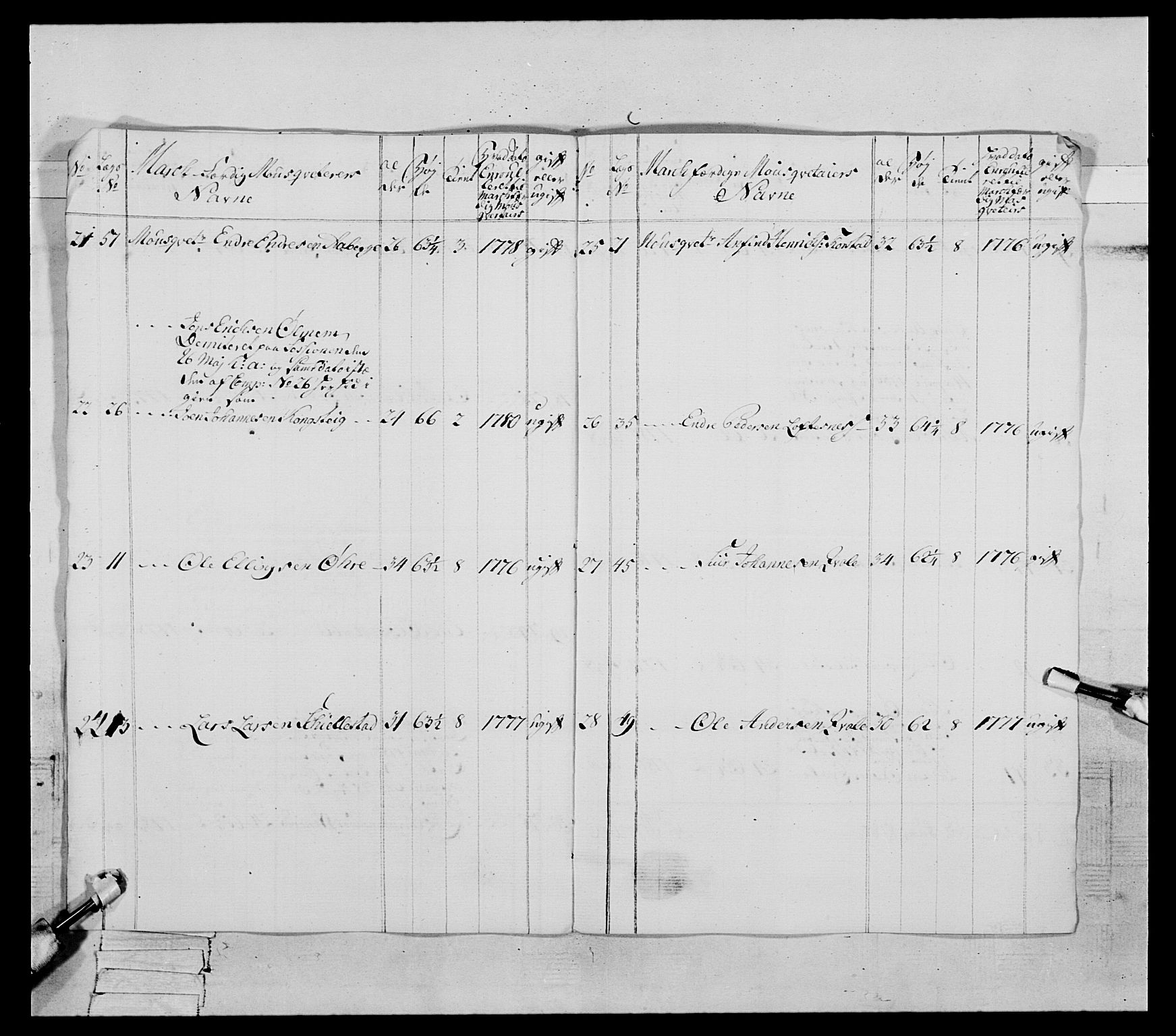 Generalitets- og kommissariatskollegiet, Det kongelige norske kommissariatskollegium, AV/RA-EA-5420/E/Eh/L0090: 1. Bergenhusiske nasjonale infanteriregiment, 1774-1780, p. 449