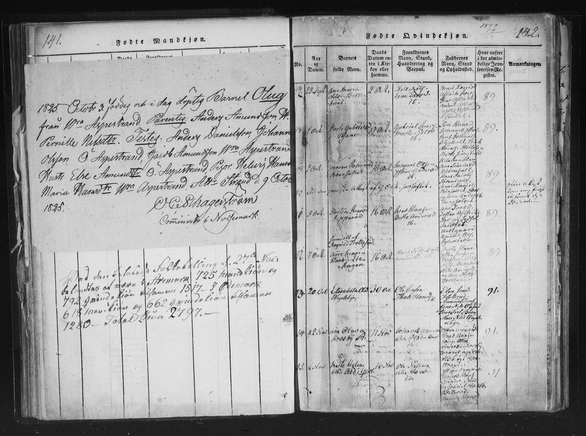 Aremark prestekontor Kirkebøker, SAO/A-10899/F/Fc/L0001: Parish register (official) no. III 1, 1814-1834, p. 141-142