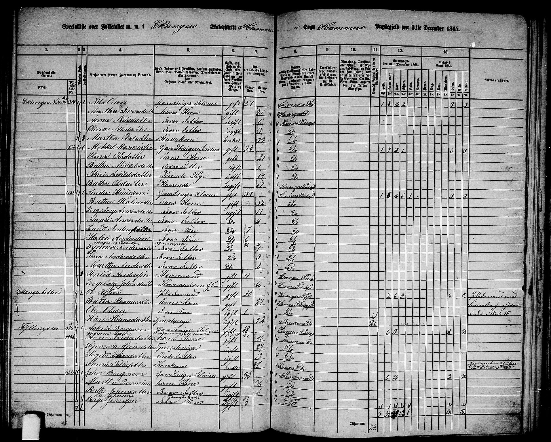 RA, 1865 census for Hamre, 1865, p. 120