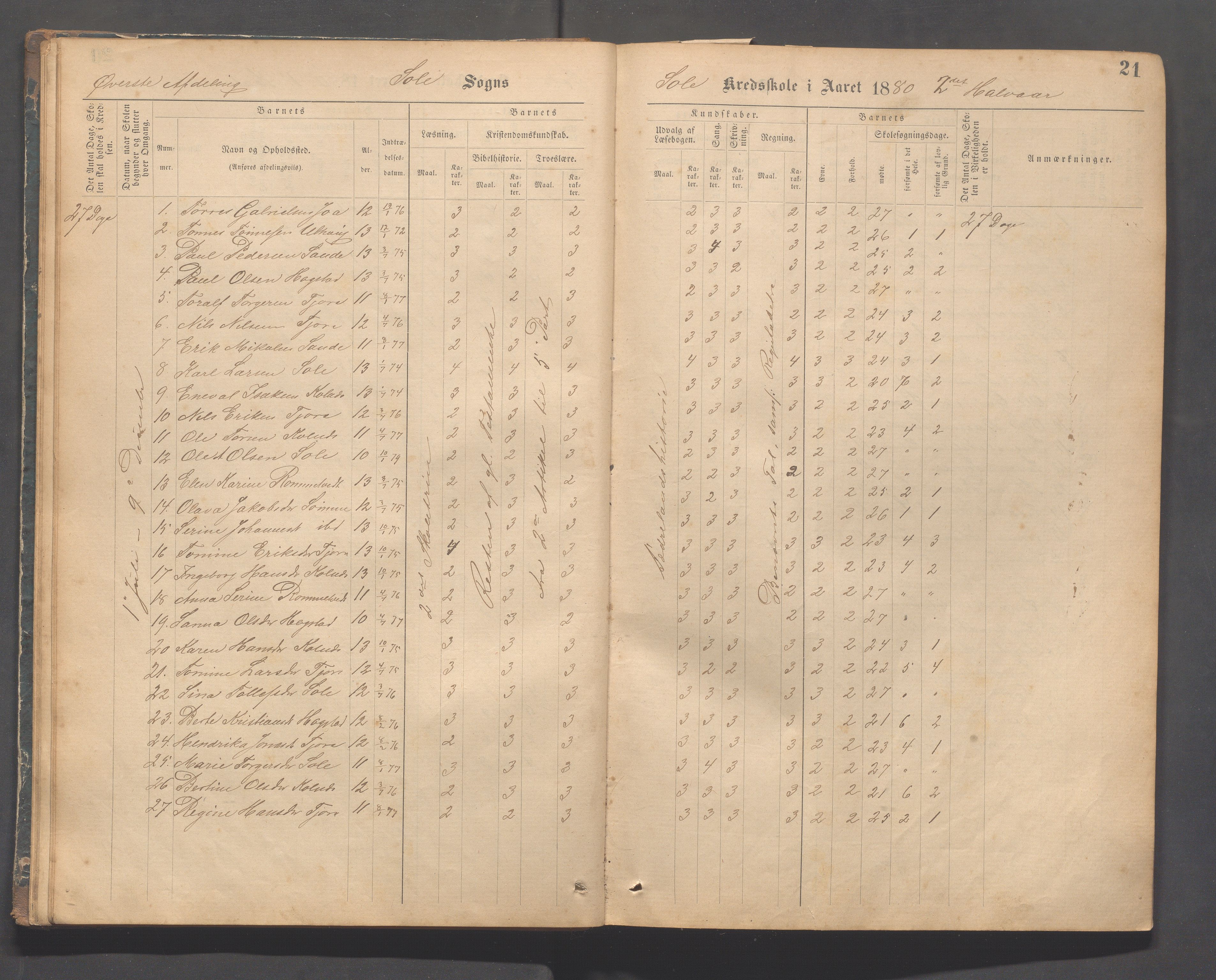 Håland kommune - Sola skole, IKAR/K-102440/F/L0001: Skoleprotokoll, 1877-1889, p. 20b-21a