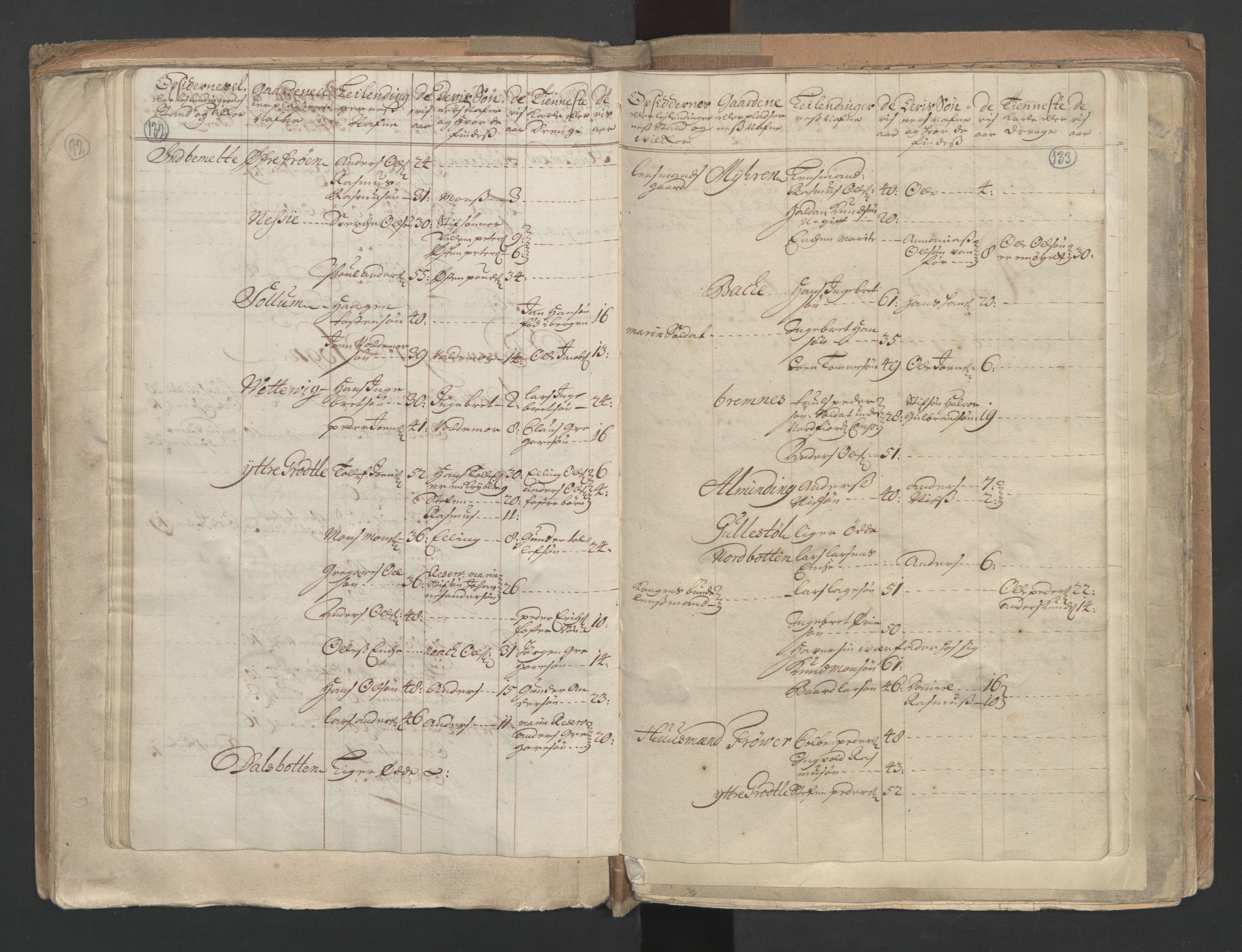 RA, Census (manntall) 1701, no. 9: Sunnfjord fogderi, Nordfjord fogderi and Svanø birk, 1701, p. 132-133