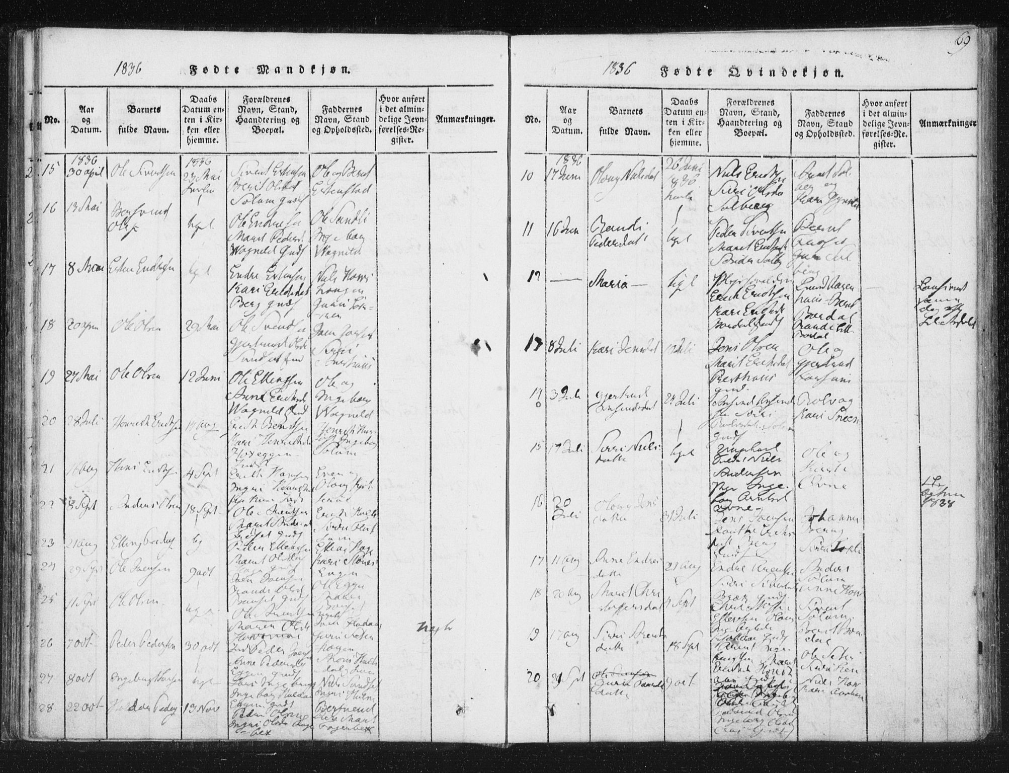 Ministerialprotokoller, klokkerbøker og fødselsregistre - Sør-Trøndelag, SAT/A-1456/689/L1037: Parish register (official) no. 689A02, 1816-1842, p. 69