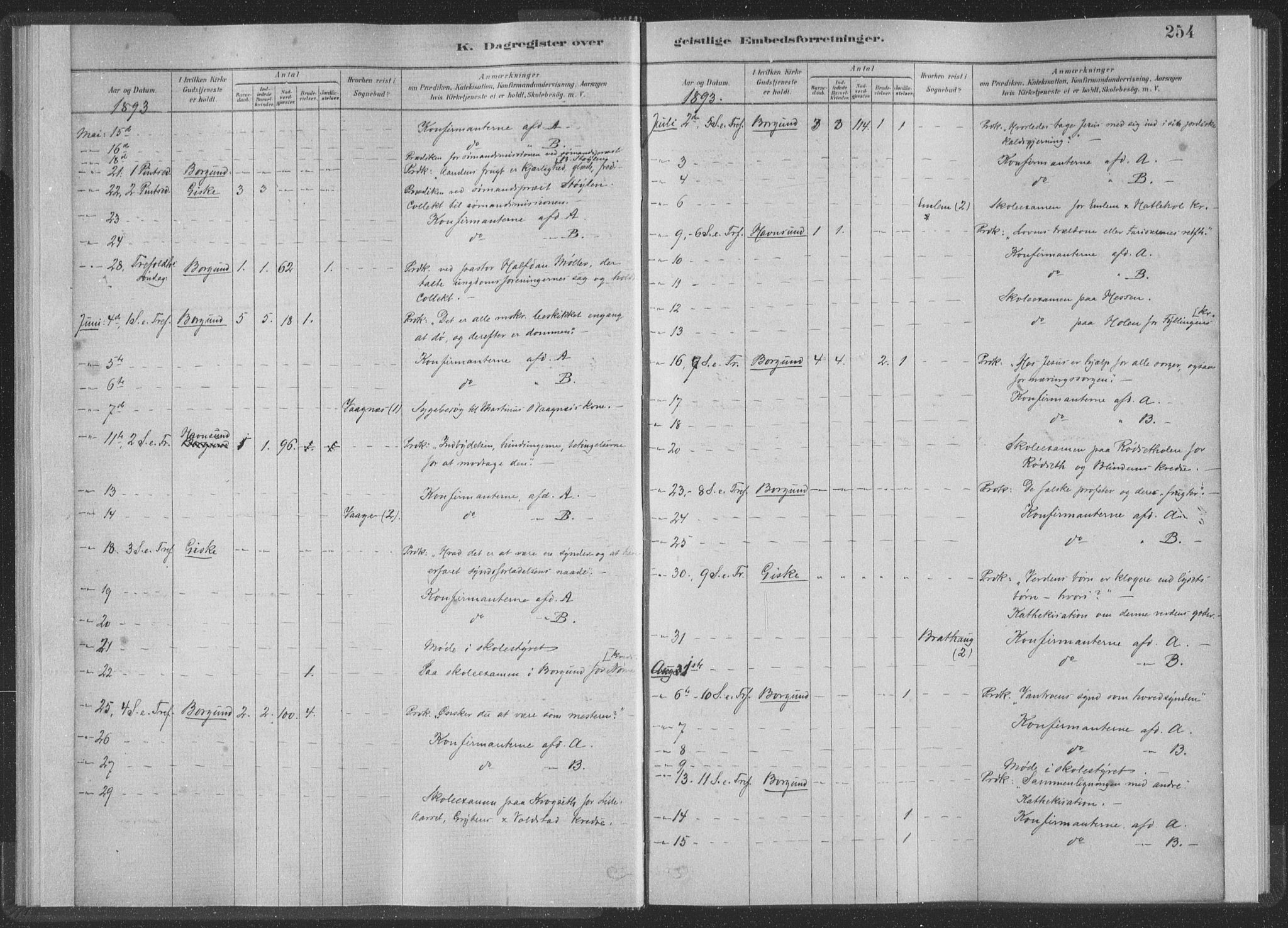 Ministerialprotokoller, klokkerbøker og fødselsregistre - Møre og Romsdal, AV/SAT-A-1454/528/L0404: Parish register (official) no. 528A13II, 1880-1922, p. 254