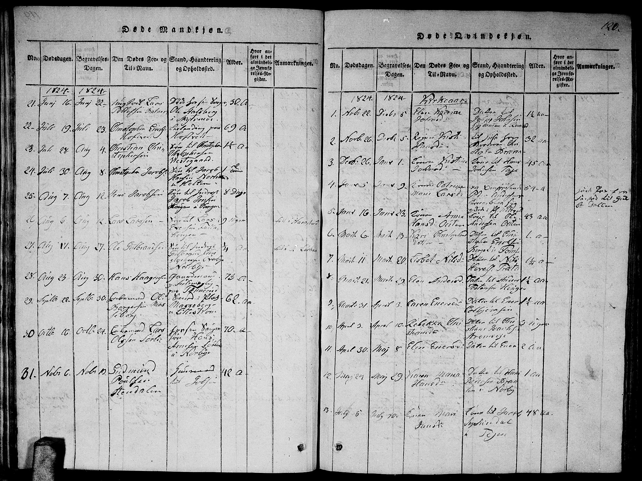 Fet prestekontor Kirkebøker, AV/SAO-A-10370a/G/Ga/L0001: Parish register (copy) no. I 1, 1815-1842, p. 120