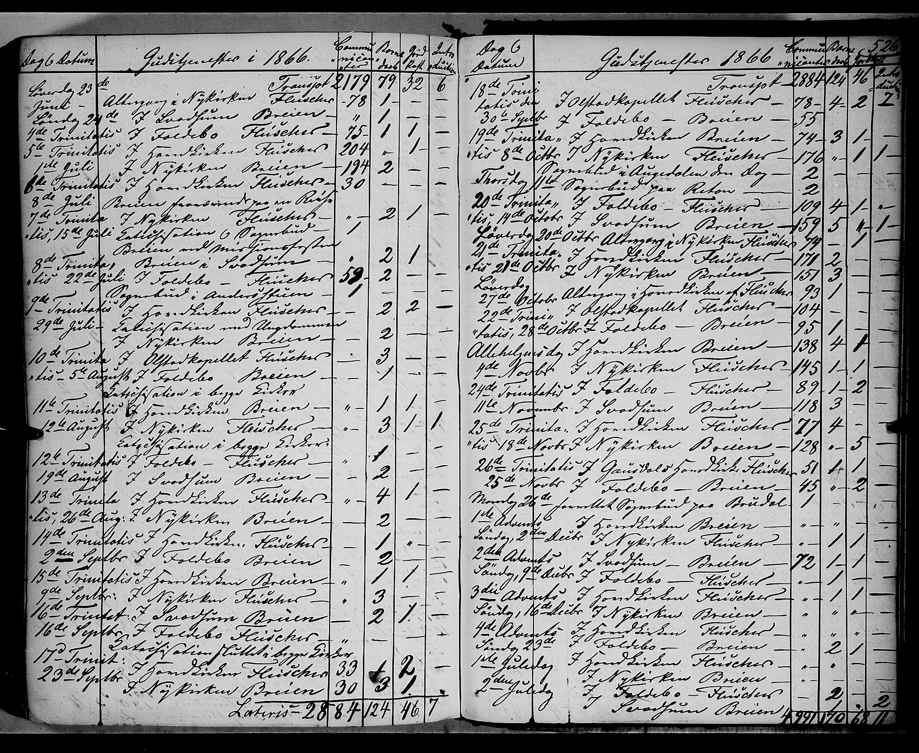 Gausdal prestekontor, SAH/PREST-090/H/Ha/Haa/L0009: Parish register (official) no. 9, 1862-1873, p. 526