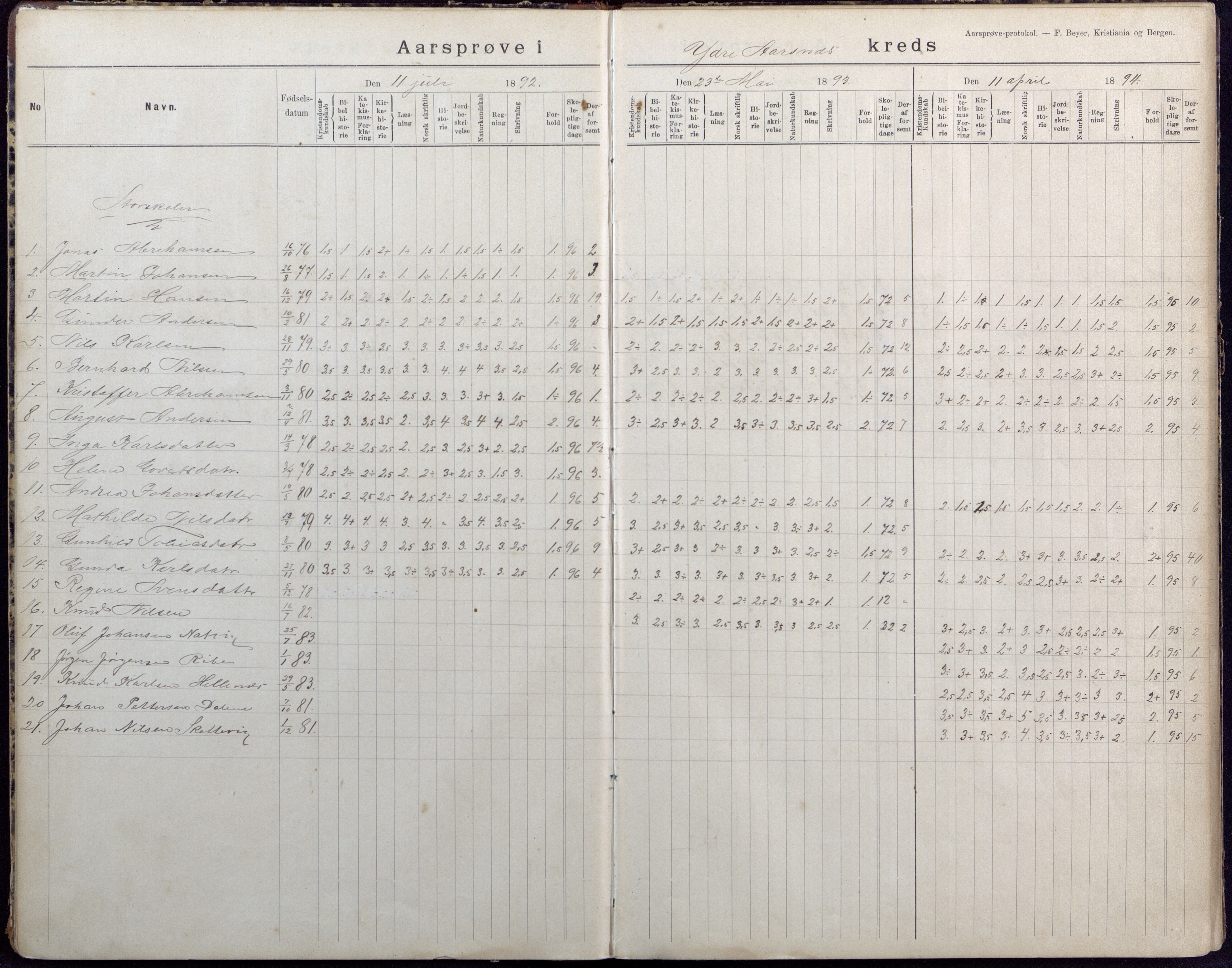 Høvåg kommune, AAKS/KA0927-PK/2/2/L0040: Ytre Årsnes og Ulvøysund - Eksamensprotokoll, 1892-1924