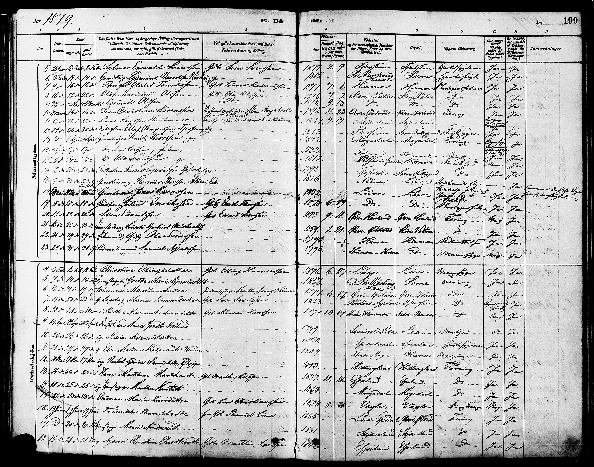 Høyland sokneprestkontor, SAST/A-101799/001/30BA/L0011: Parish register (official) no. A 10, 1878-1888, p. 199