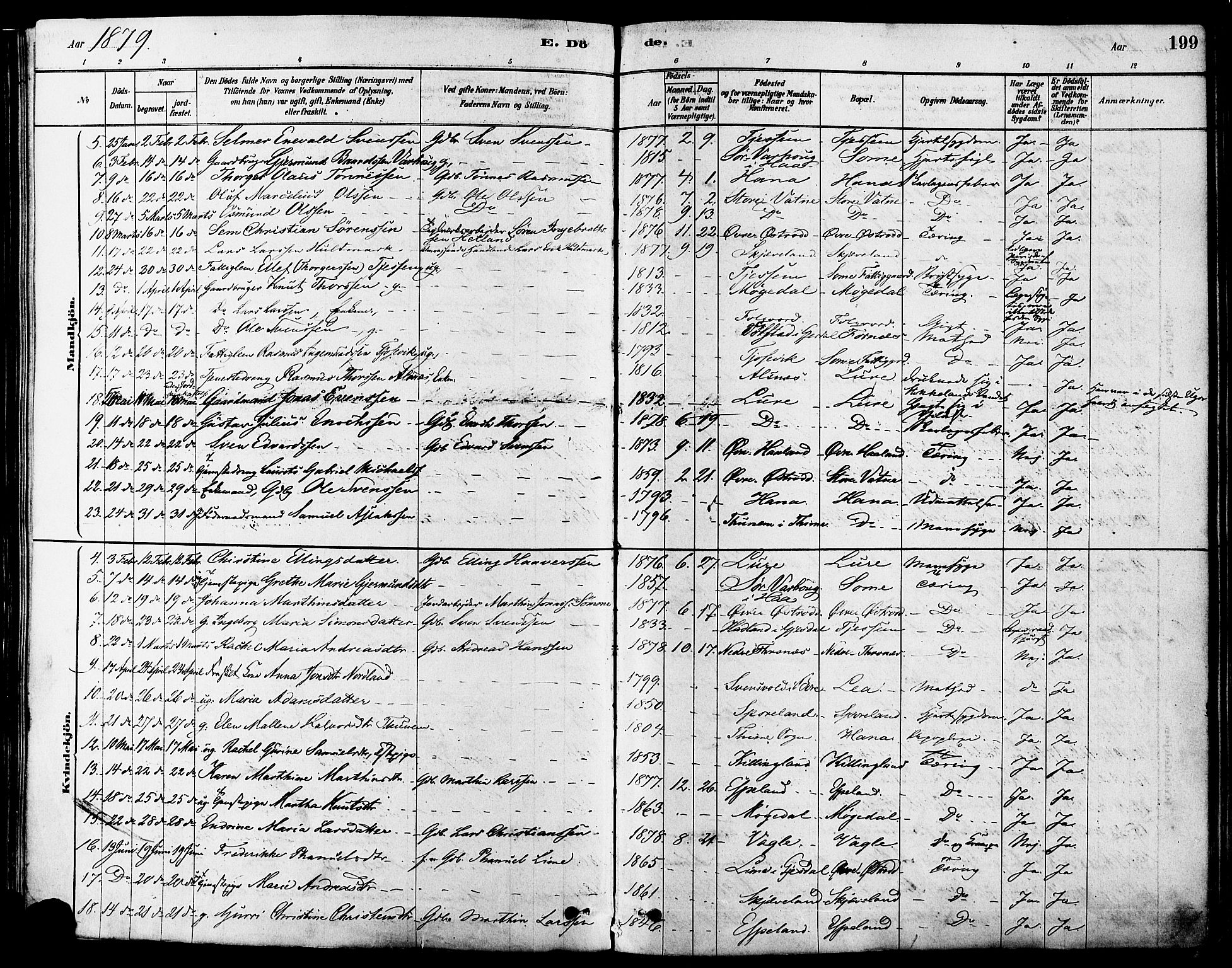 Høyland sokneprestkontor, AV/SAST-A-101799/001/30BA/L0011: Parish register (official) no. A 10, 1878-1888, p. 199