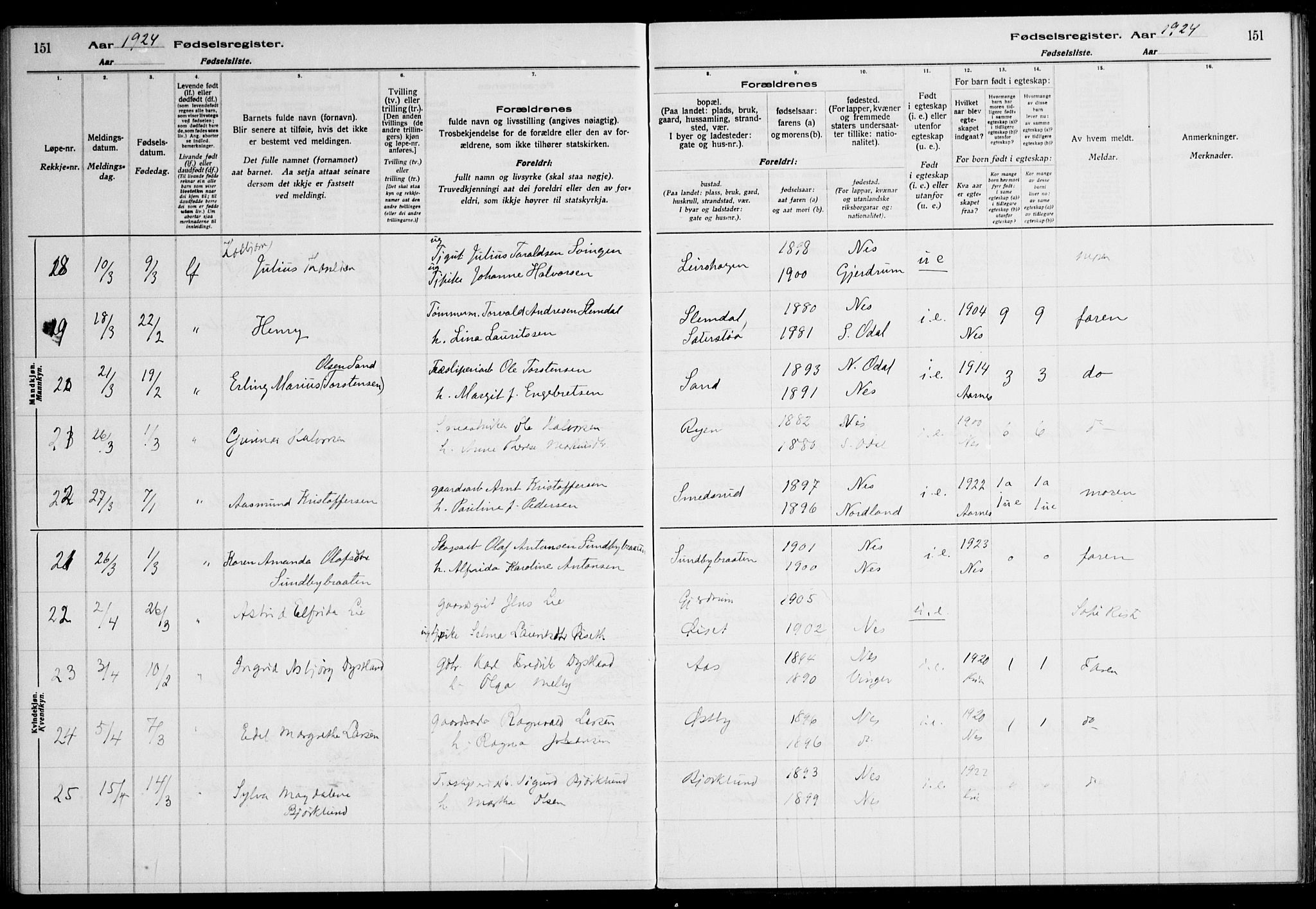 Nes prestekontor Kirkebøker, AV/SAO-A-10410/J/Ja/L0001: Birth register no. 1, 1916-1926, p. 151