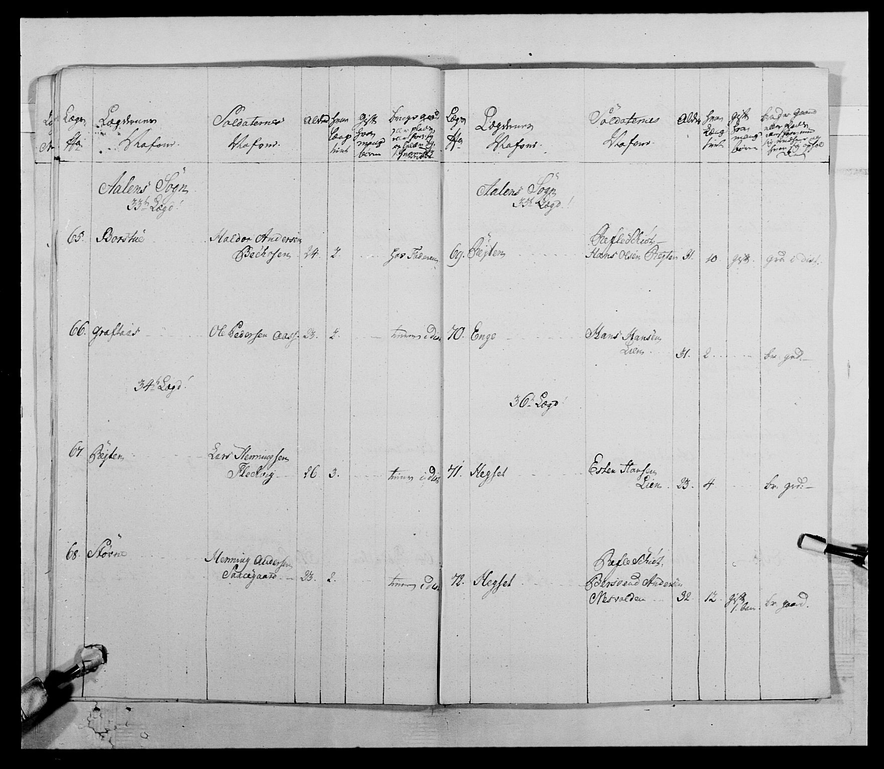 Kommanderende general (KG I) med Det norske krigsdirektorium, AV/RA-EA-5419/E/Ea/L0511: 1. Trondheimske regiment, 1767, p. 685