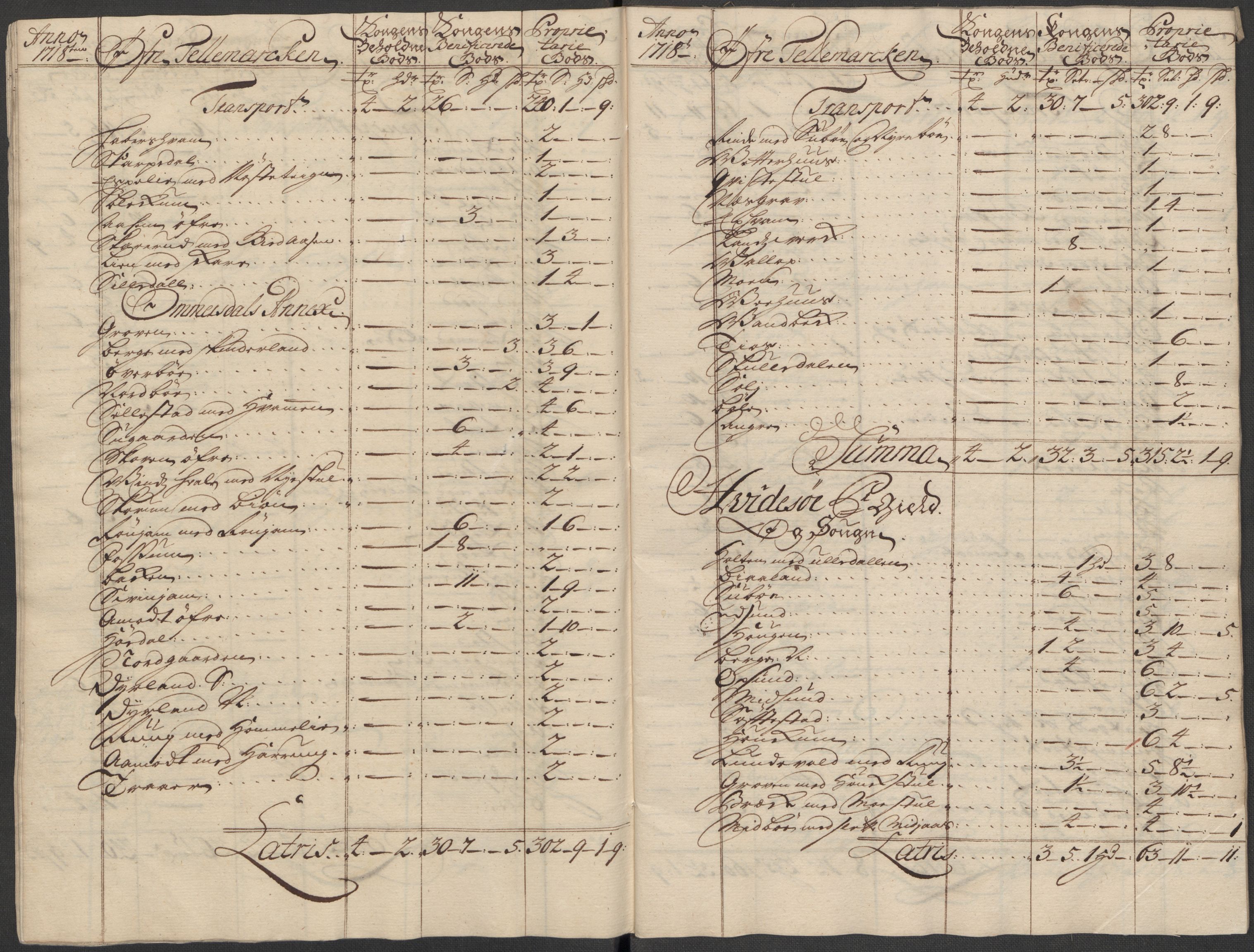 Rentekammeret inntil 1814, Reviderte regnskaper, Fogderegnskap, AV/RA-EA-4092/R36/L2130: Fogderegnskap Øvre og Nedre Telemark og Bamble, 1718, p. 27