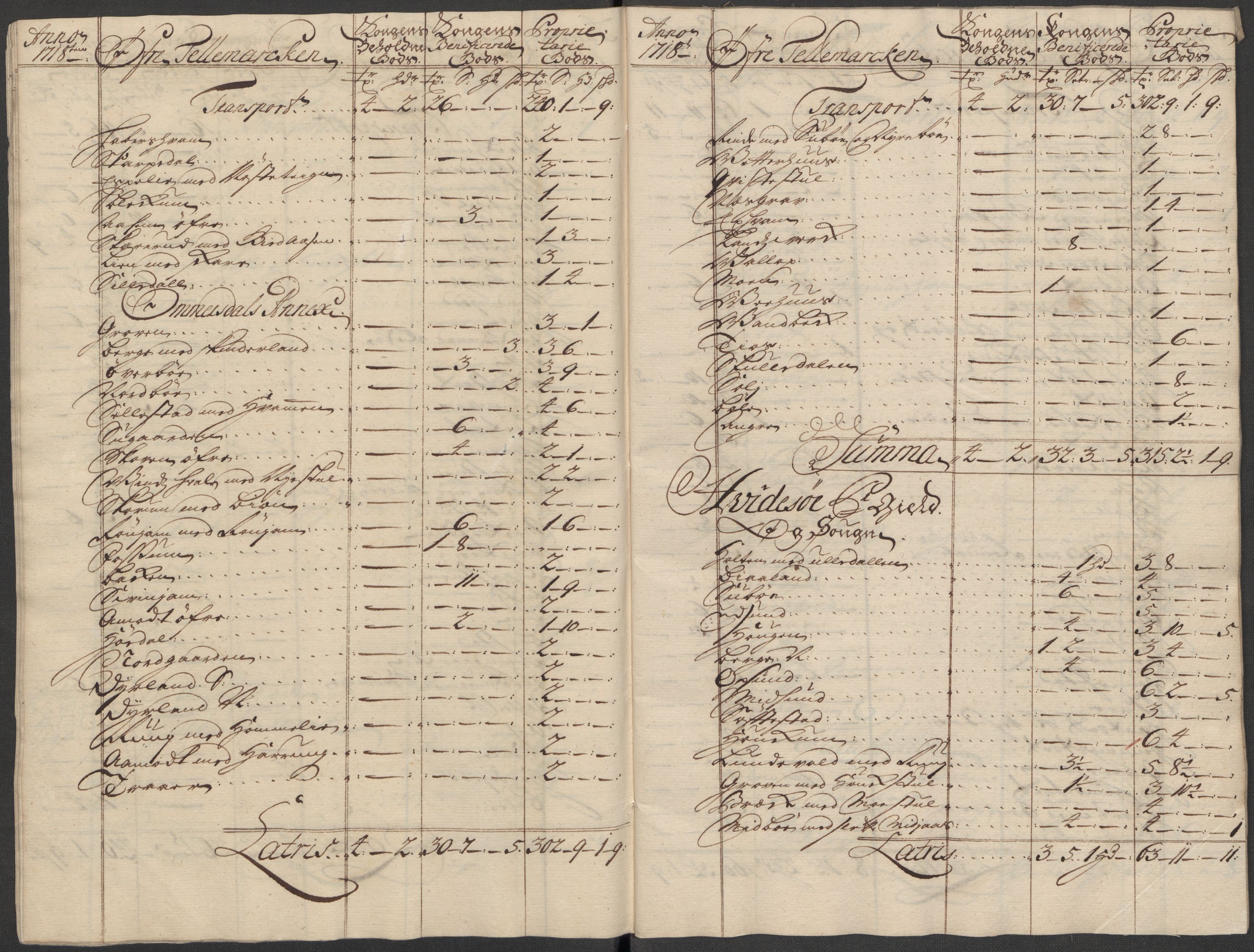 Rentekammeret inntil 1814, Reviderte regnskaper, Fogderegnskap, AV/RA-EA-4092/R36/L2130: Fogderegnskap Øvre og Nedre Telemark og Bamble, 1718, p. 27