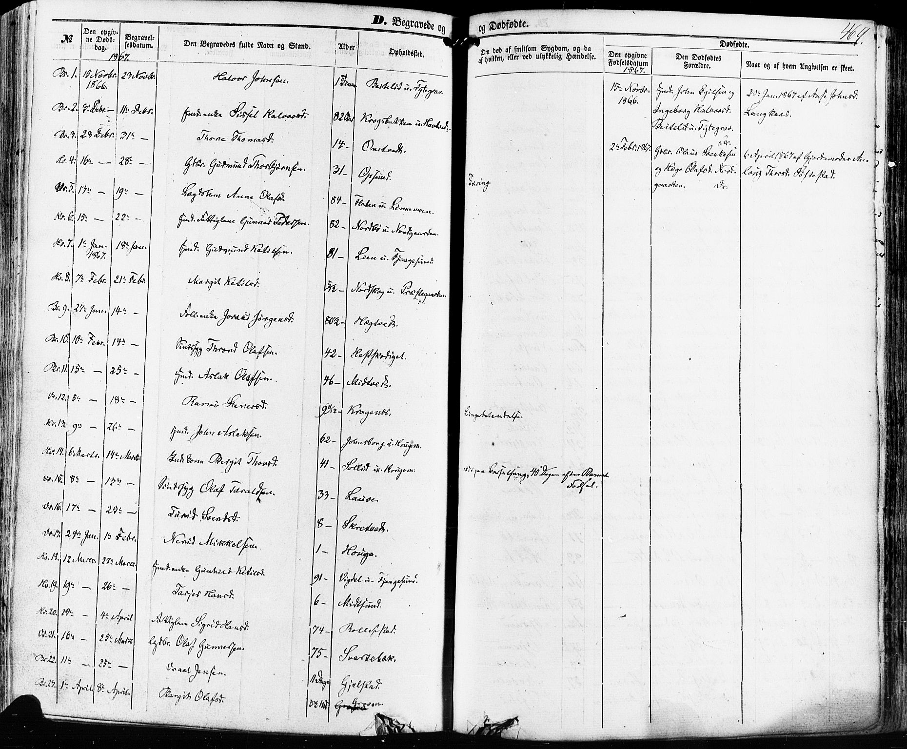 Kviteseid kirkebøker, SAKO/A-276/F/Fa/L0007: Parish register (official) no. I 7, 1859-1881, p. 469