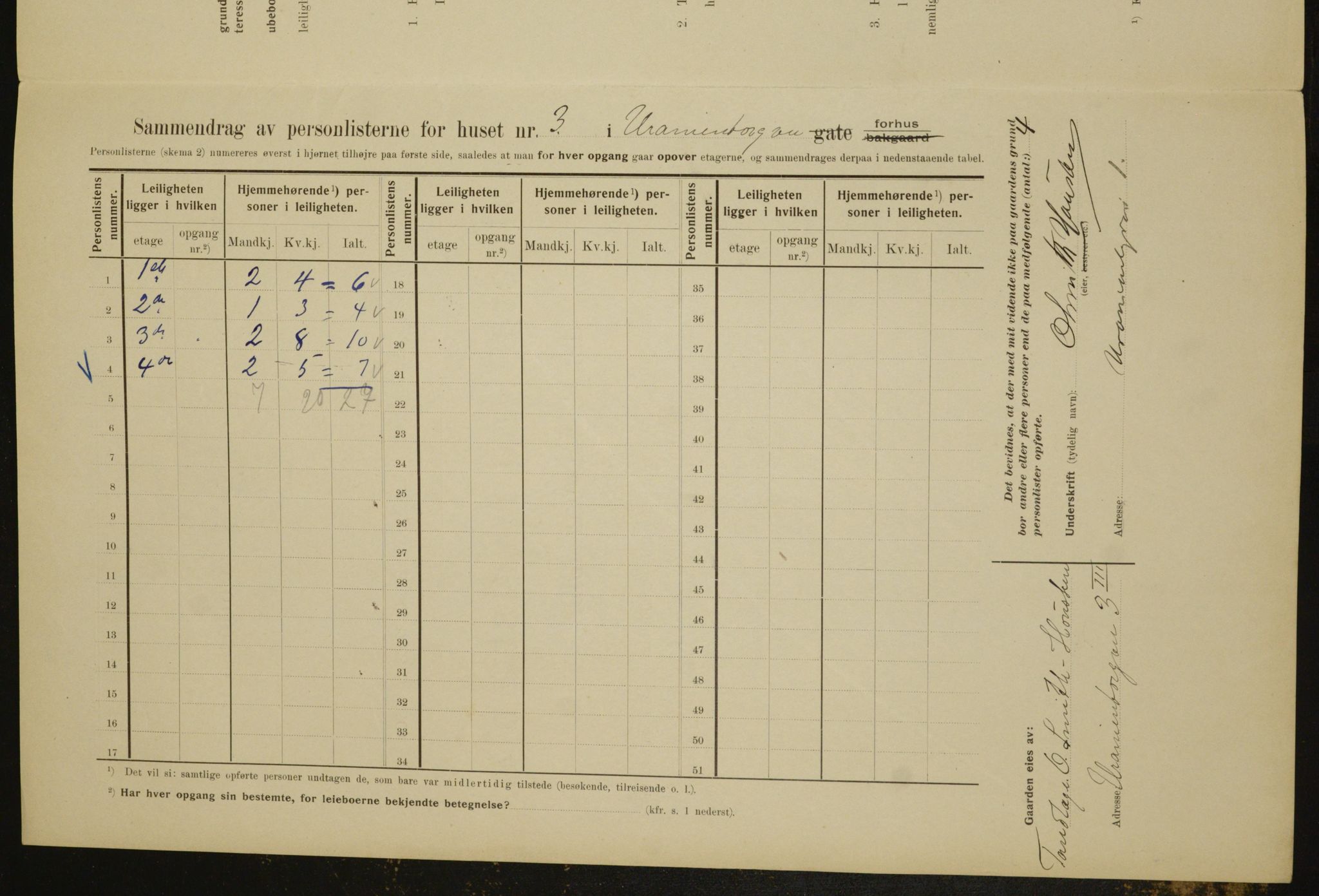 OBA, Municipal Census 1910 for Kristiania, 1910, p. 114096