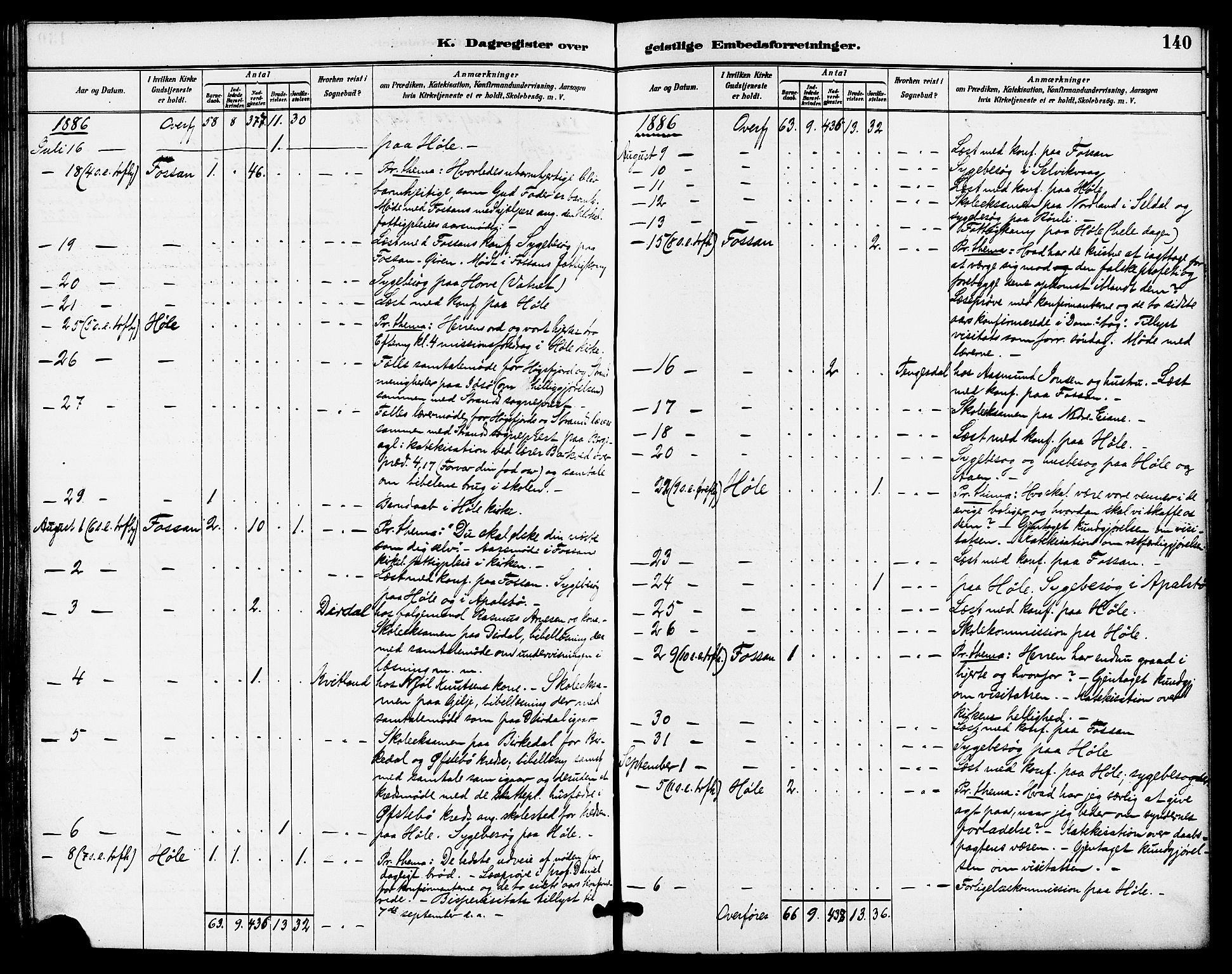 Høgsfjord sokneprestkontor, AV/SAST-A-101624/H/Ha/Haa/L0005: Parish register (official) no. A 5, 1885-1897, p. 140