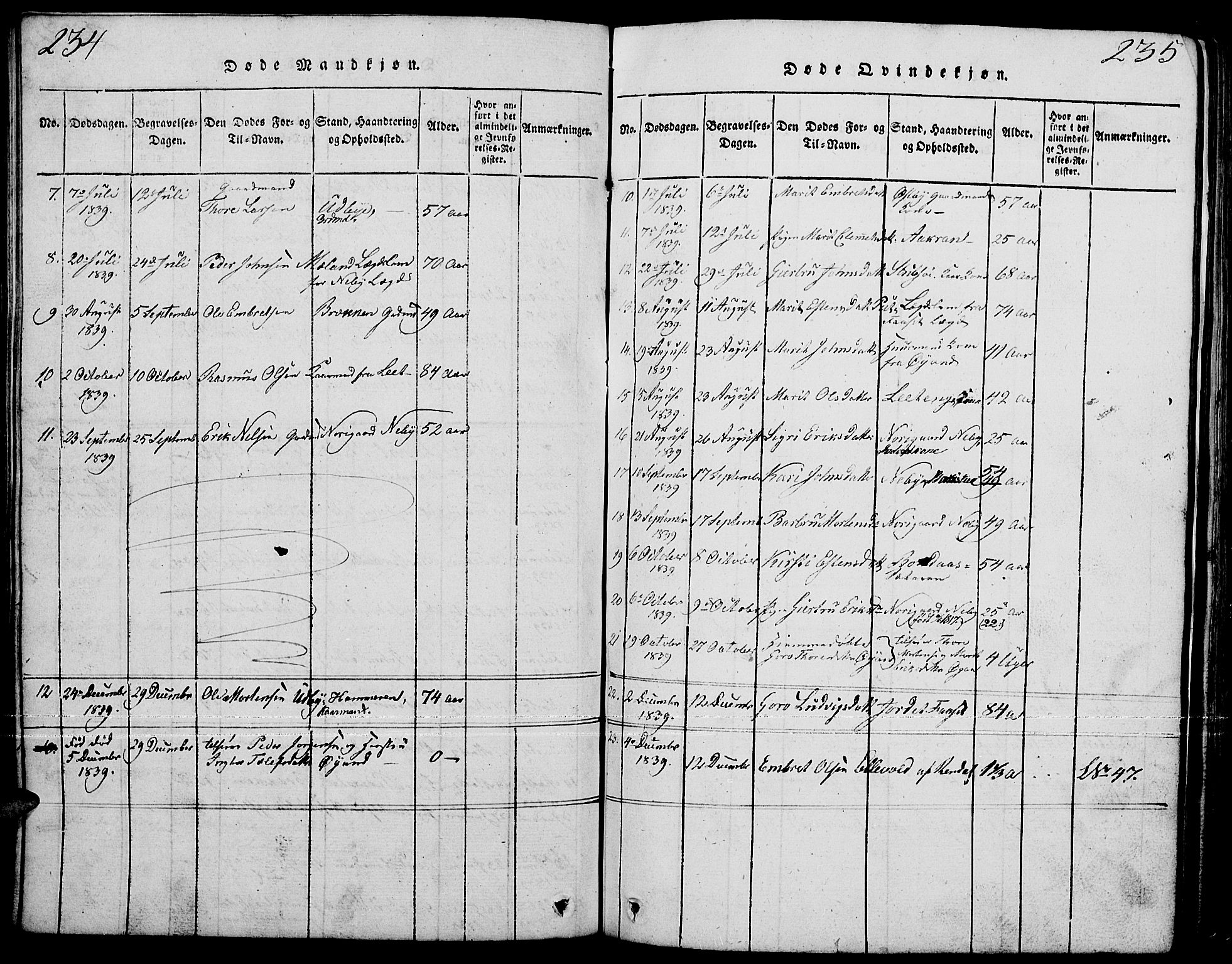 Tynset prestekontor, SAH/PREST-058/H/Ha/Hab/L0001: Parish register (copy) no. 1, 1814-1859, p. 234-235