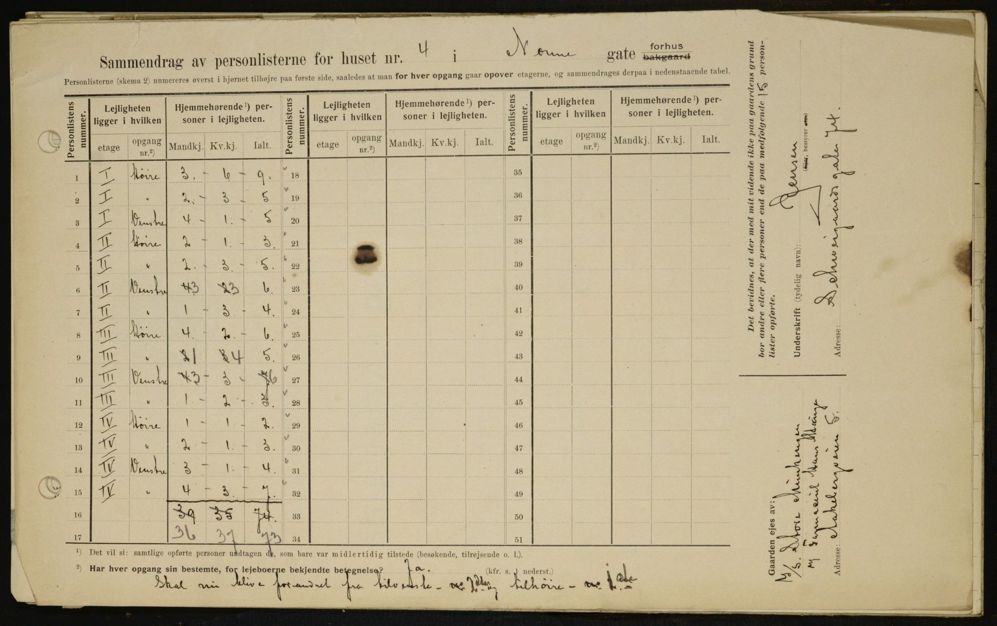 OBA, Municipal Census 1909 for Kristiania, 1909, p. 64570