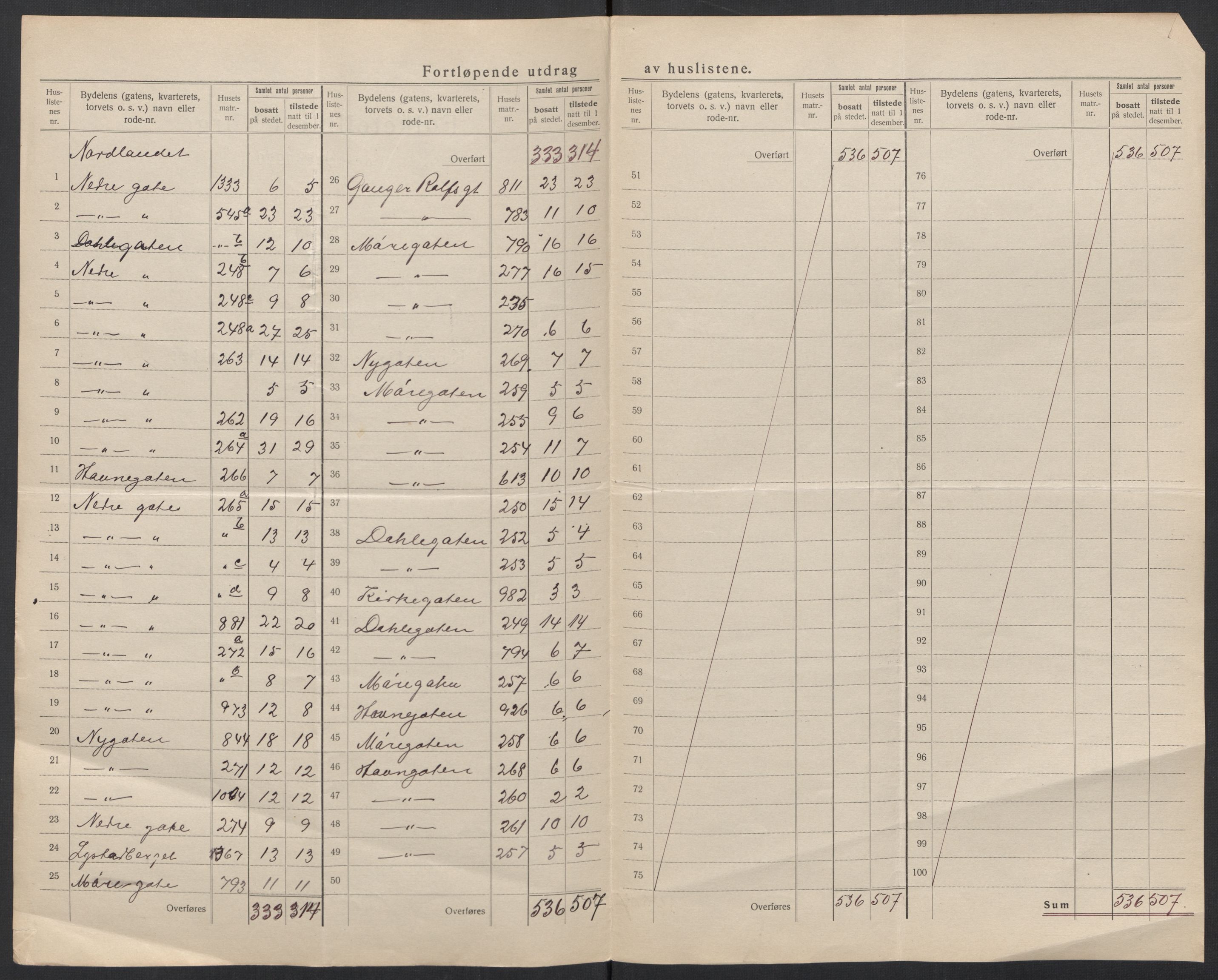 SAT, 1920 census for Kristiansund, 1920, p. 58