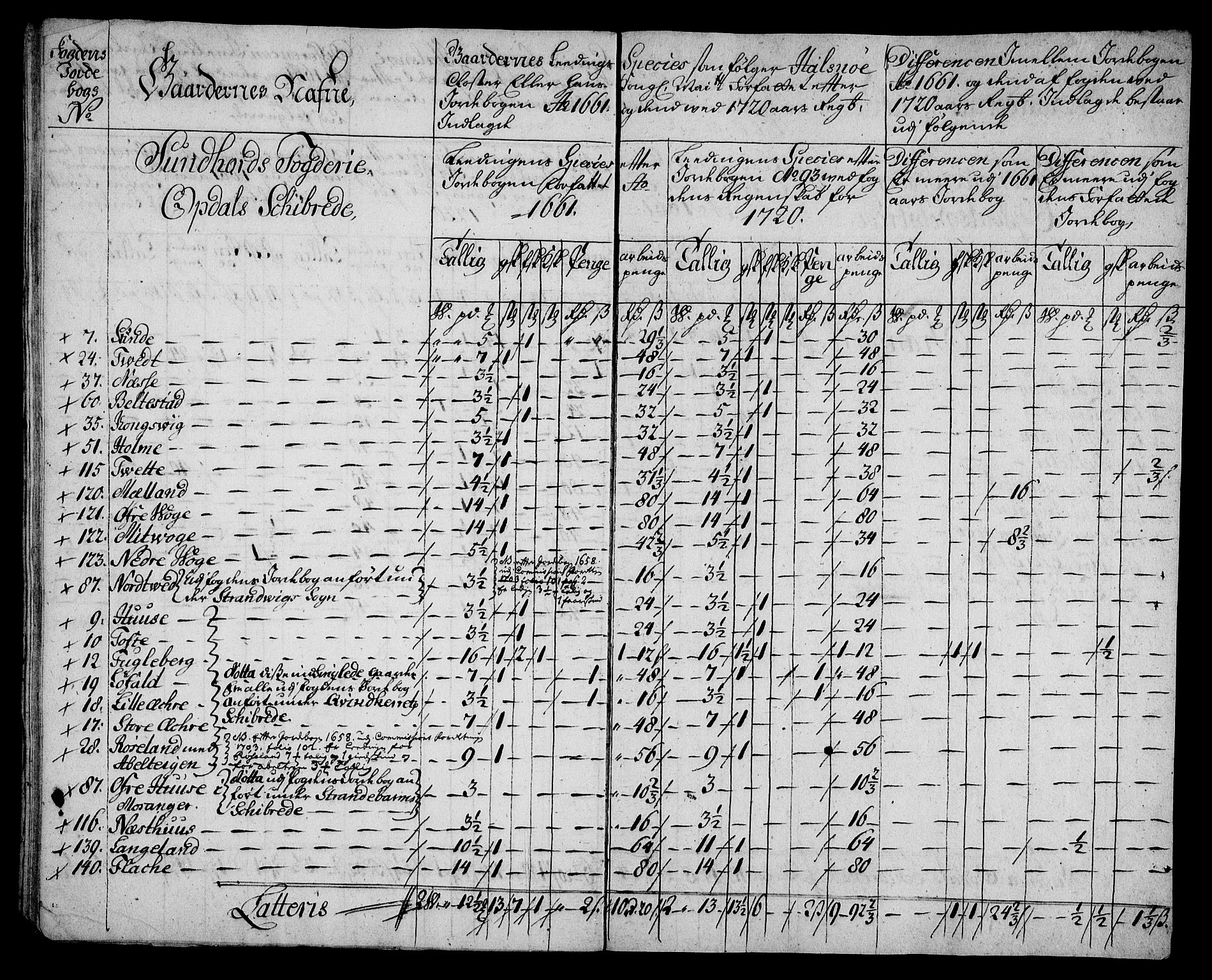 Rentekammeret inntil 1814, Realistisk ordnet avdeling, AV/RA-EA-4070/On/L0005: [Jj 6]: Forskjellige dokumenter om Halsnøy klosters gods, 1697-1770, p. 326