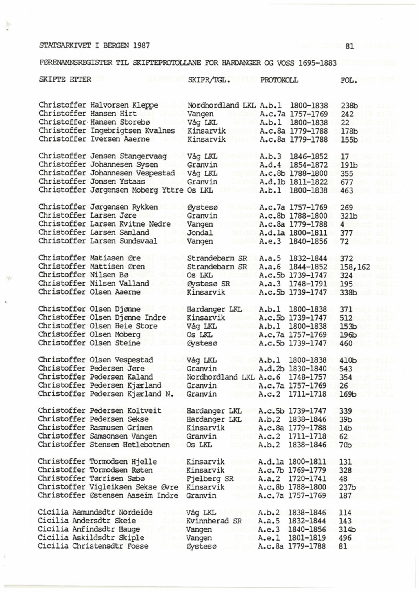 Hardanger og Voss sorenskriveri, SAB/A-2501/4, 1695-1883, p. 81