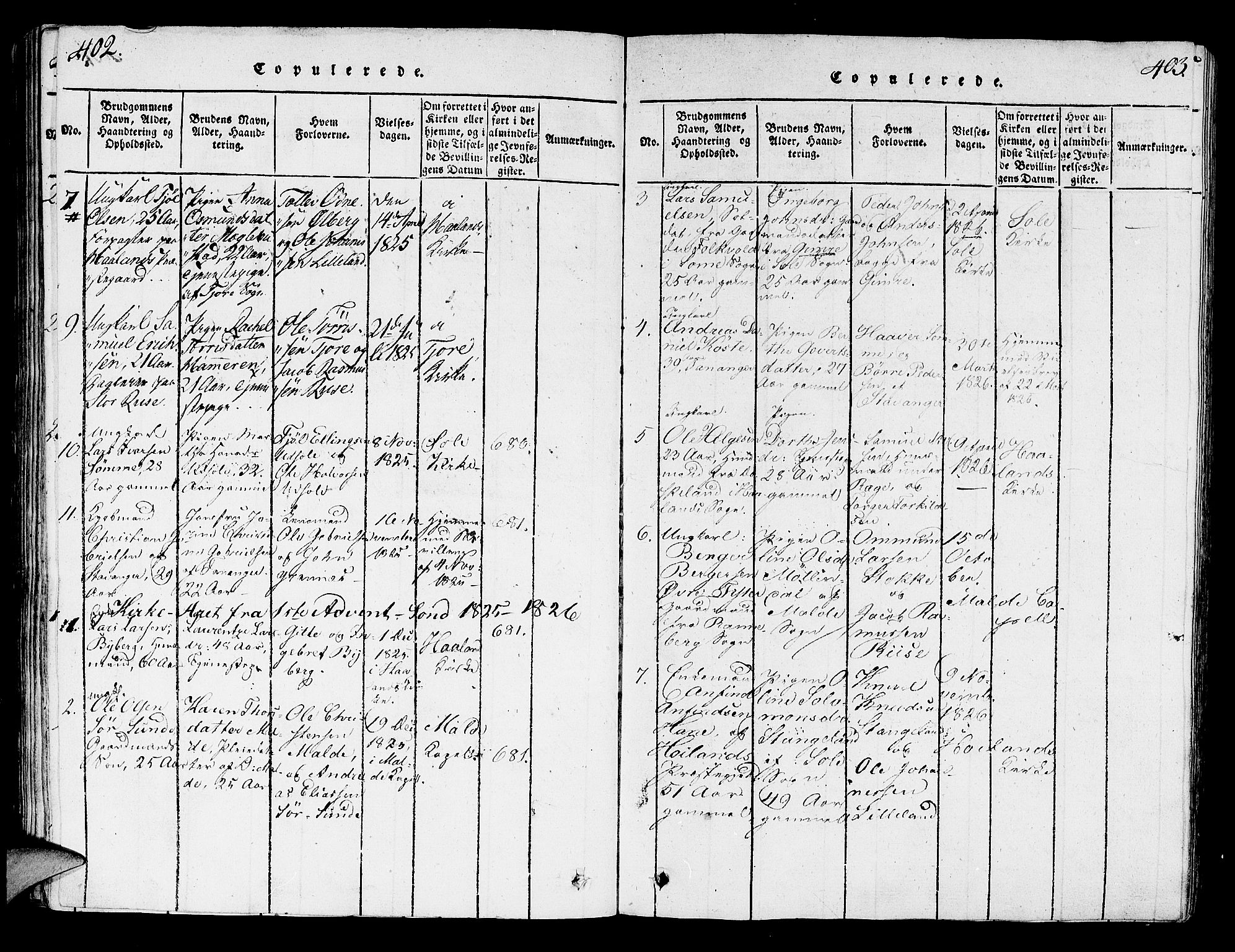 Håland sokneprestkontor, SAST/A-101802/001/30BA/L0004: Parish register (official) no. A 4, 1815-1829, p. 402-403