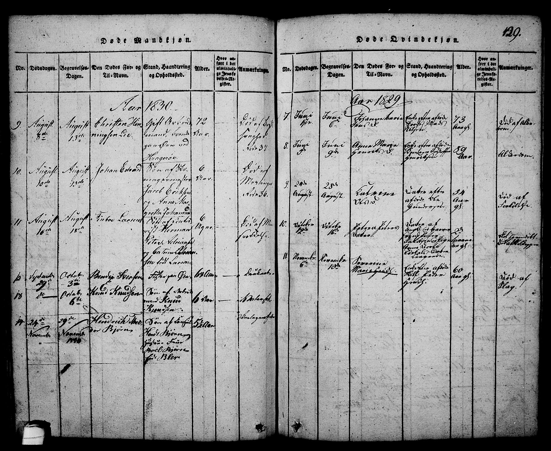 Kragerø kirkebøker, SAKO/A-278/G/Ga/L0002: Parish register (copy) no. 2, 1814-1831, p. 129